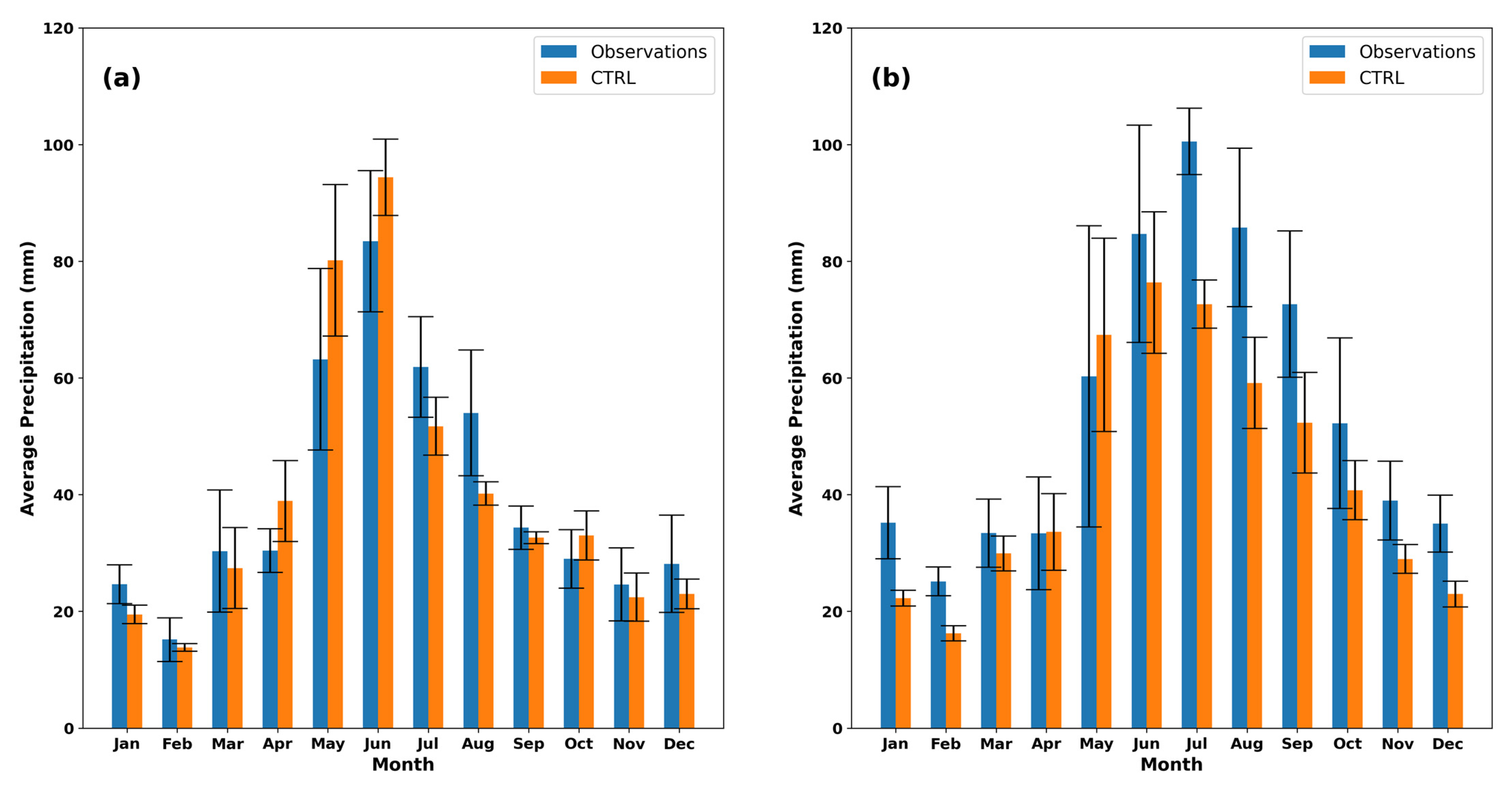 Atmosphere 14 00396 g002 Atmosphere 14 00396 g002