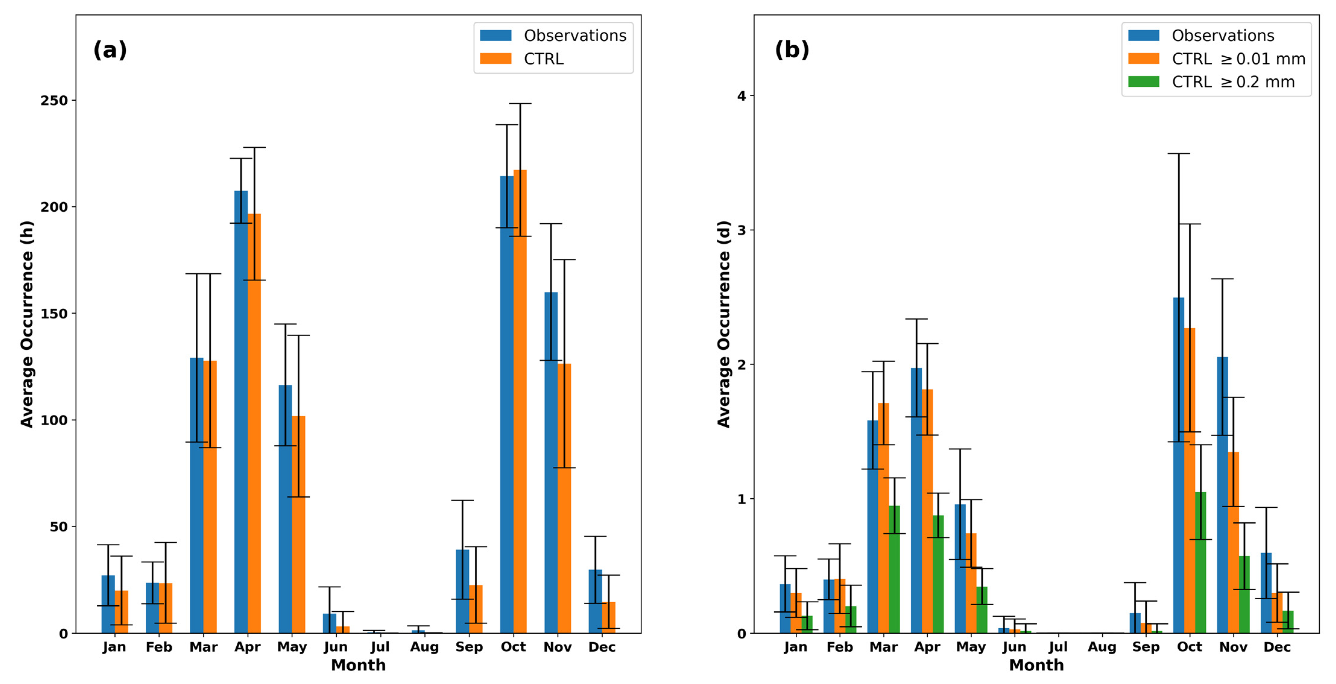 Atmosphere 14 00396 g003 Atmosphere 14 00396 g003
