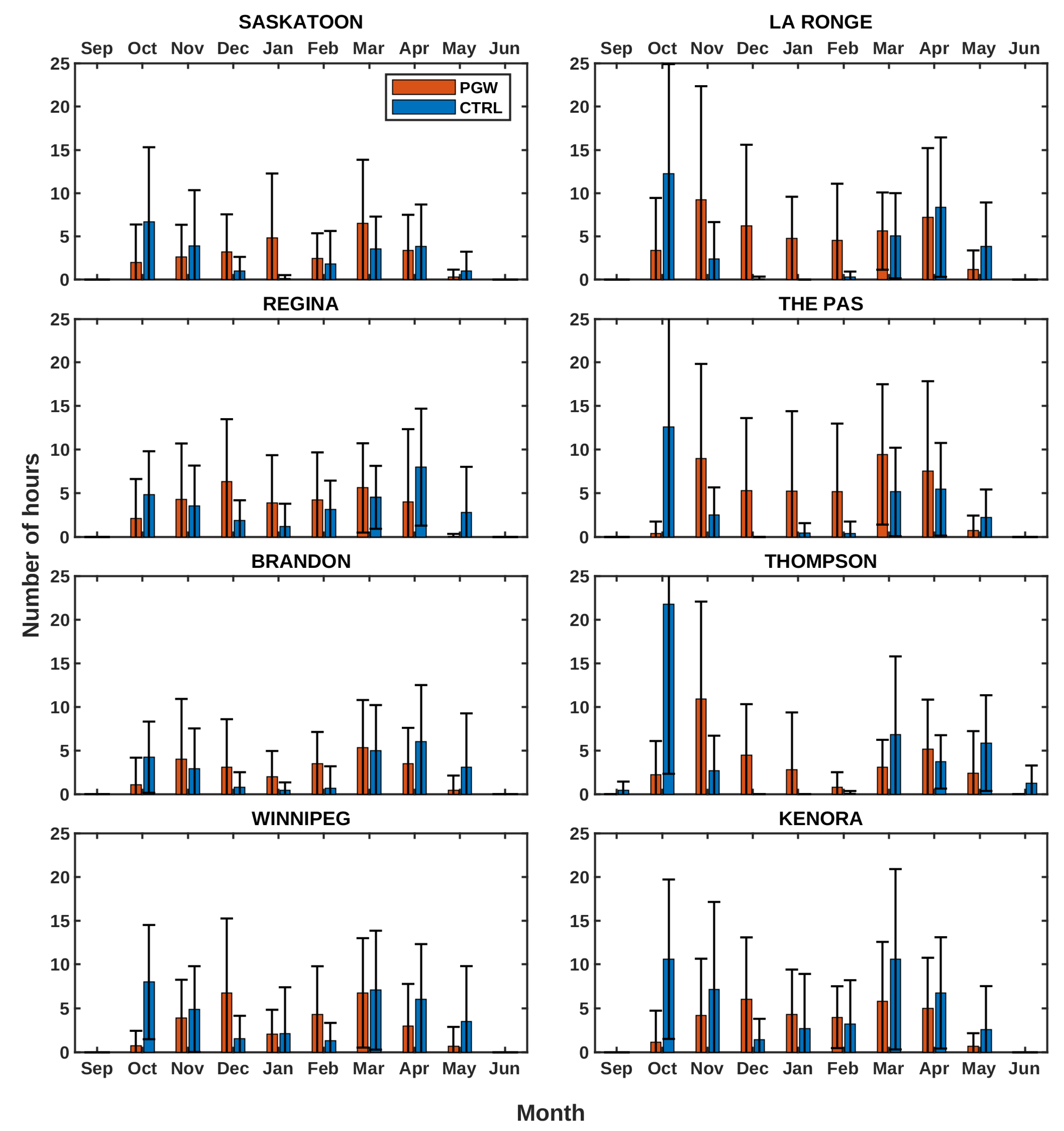 Atmosphere 14 00396 g007 Atmosphere 14 00396 g007