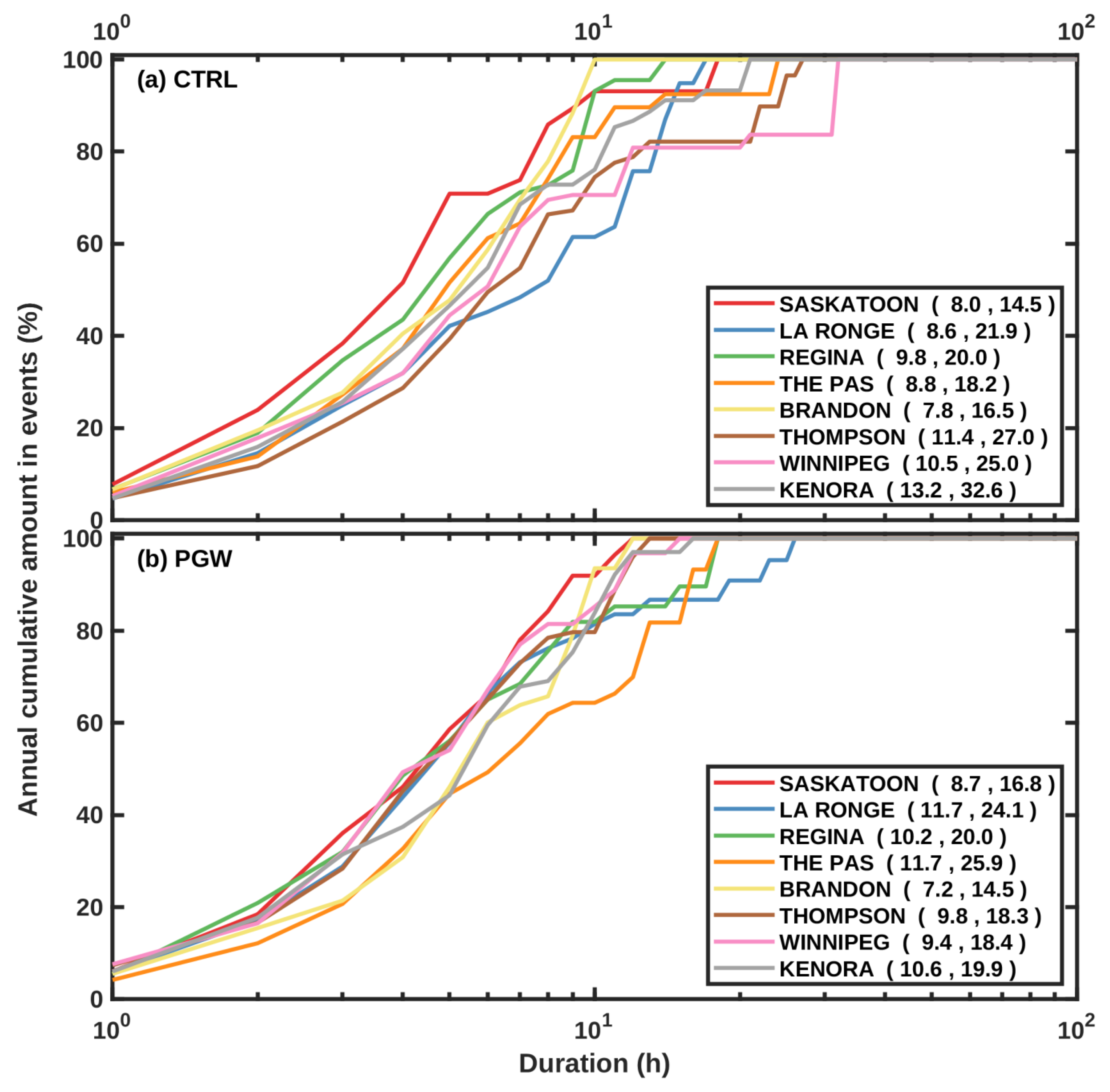 Atmosphere 14 00396 g009 Atmosphere 14 00396 g009