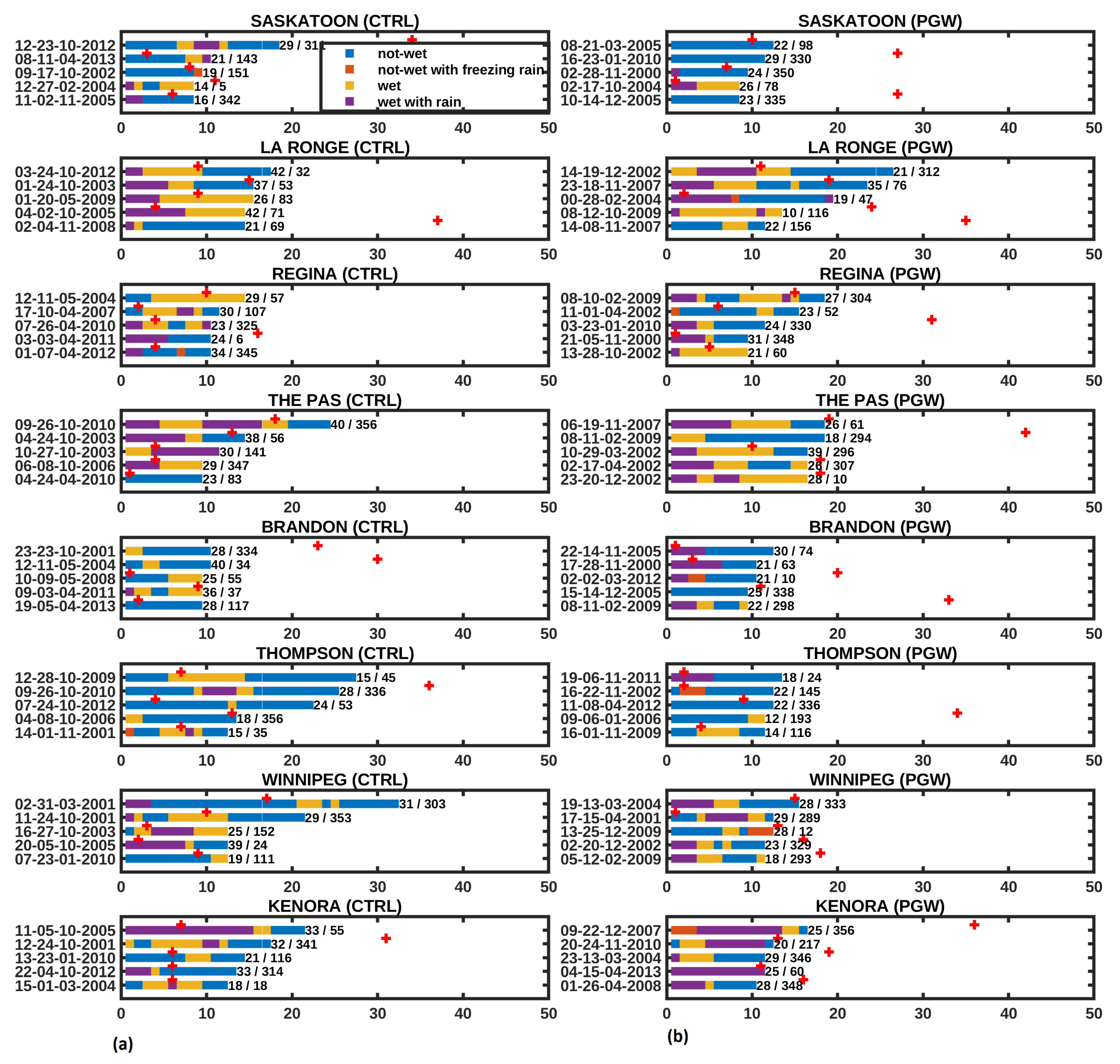 Atmosphere 14 00396 g010 Atmosphere 14 00396 g010