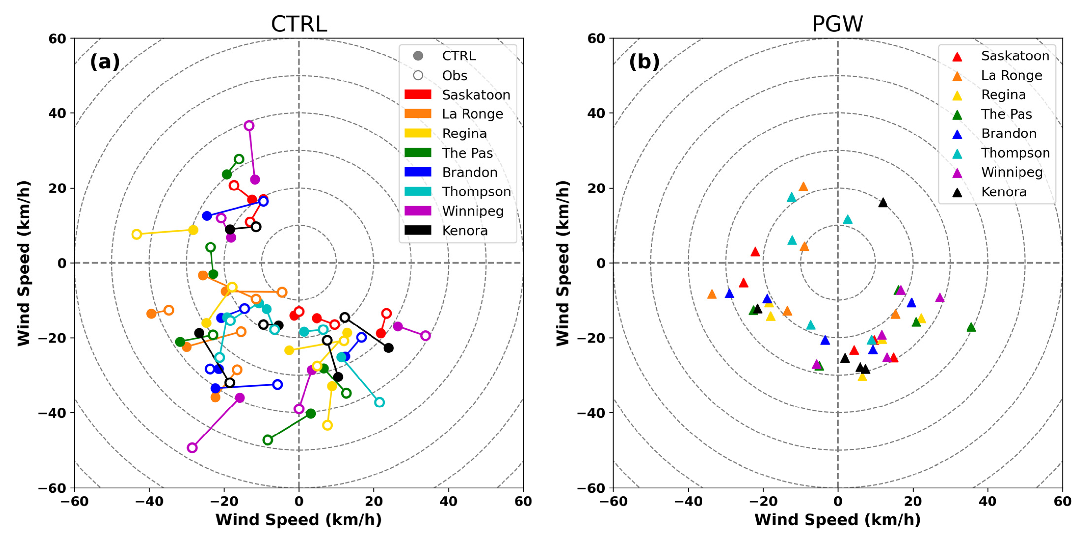Atmosphere 14 00396 g011 Atmosphere 14 00396 g011
