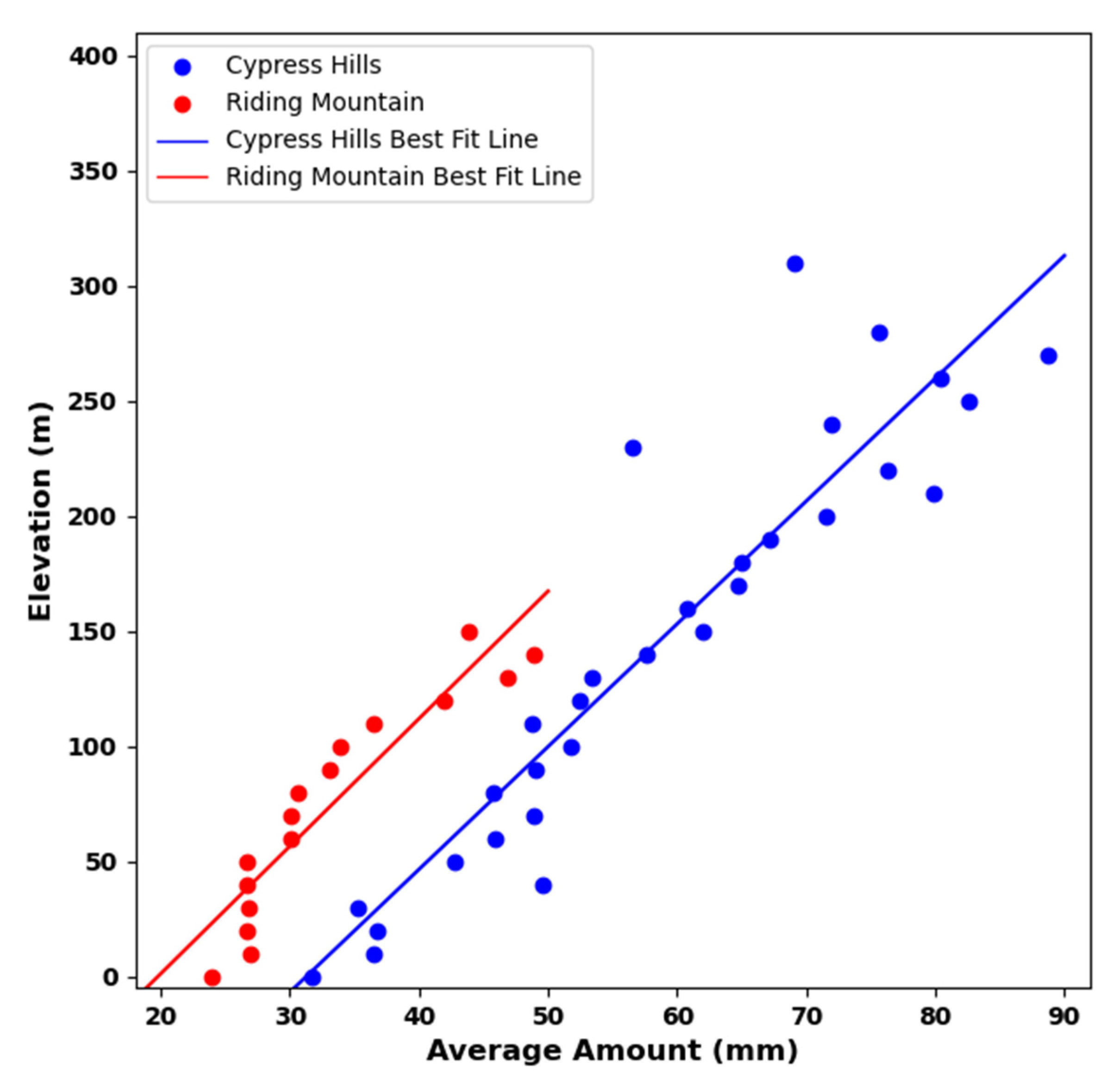 Atmosphere 14 00396 g012 Atmosphere 14 00396 g012