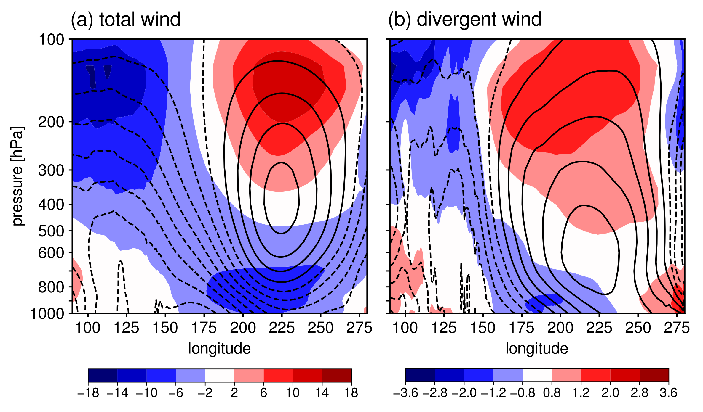 Atmosphere 14 00397 g003