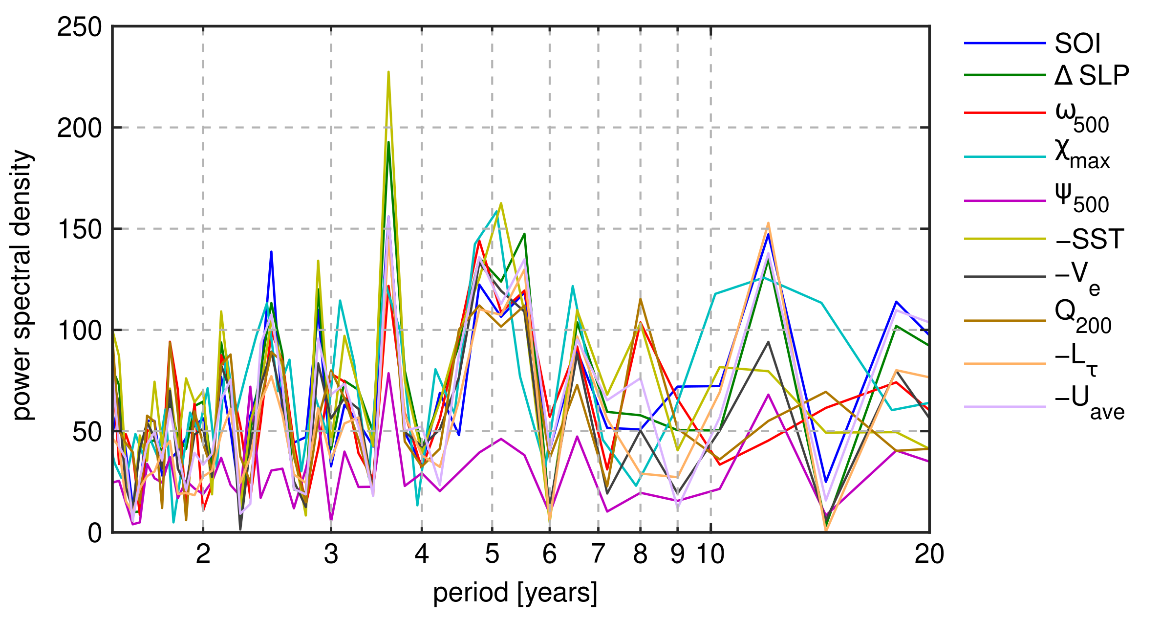 Atmosphere 14 00397 g006