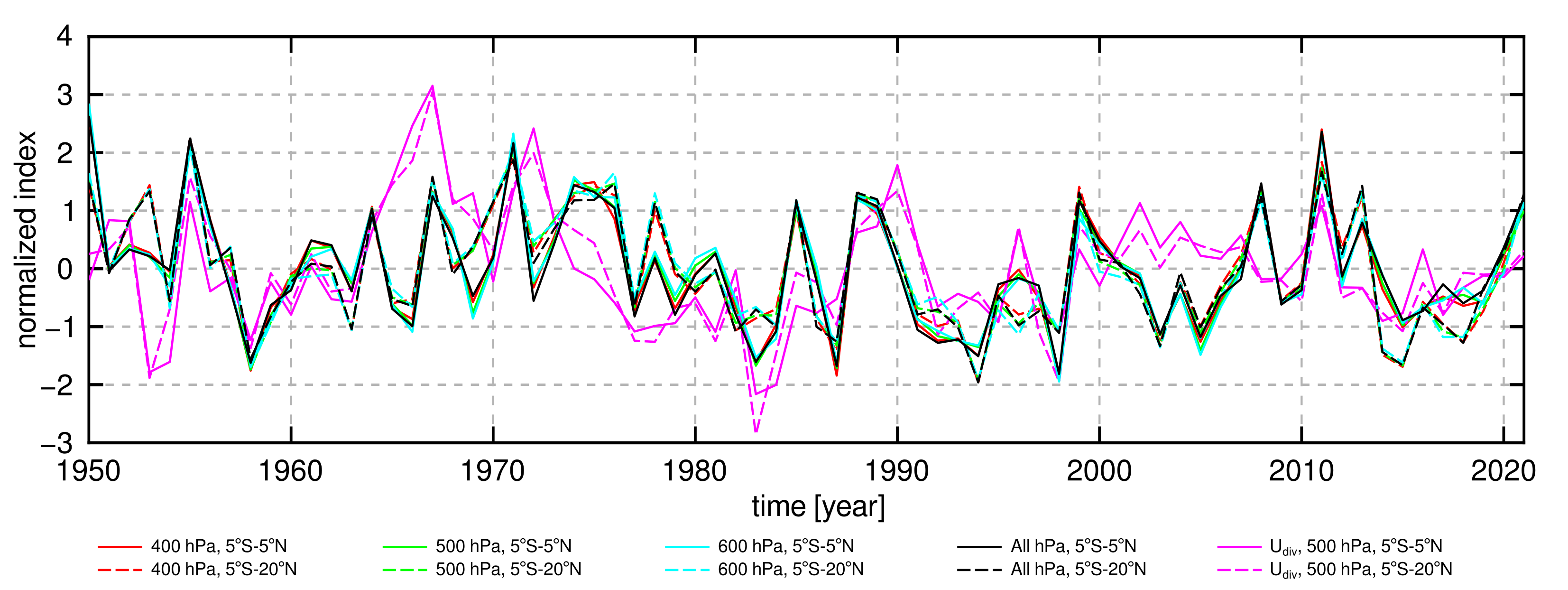 Atmosphere 14 00397 g008