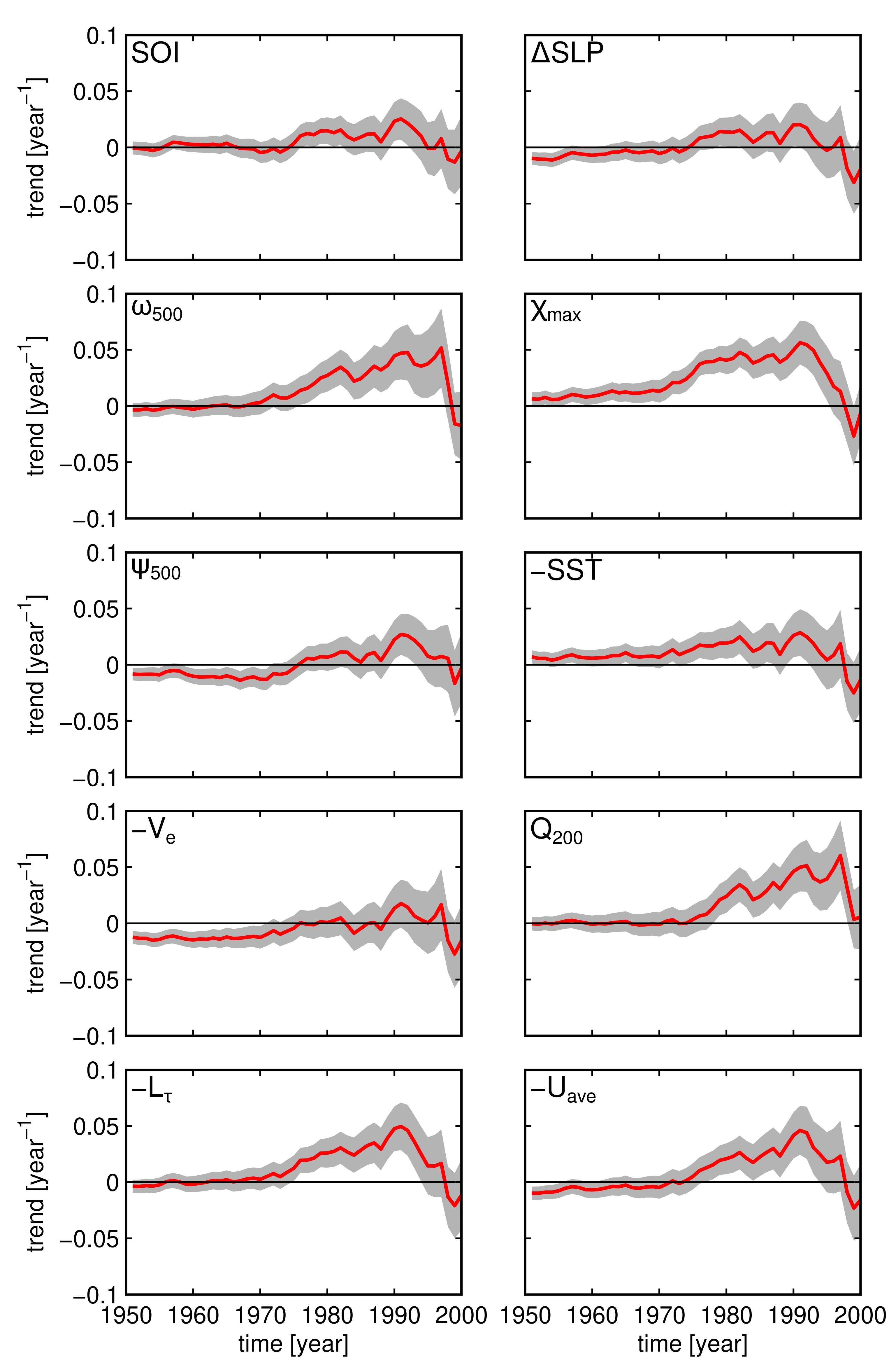 Atmosphere 14 00397 g009