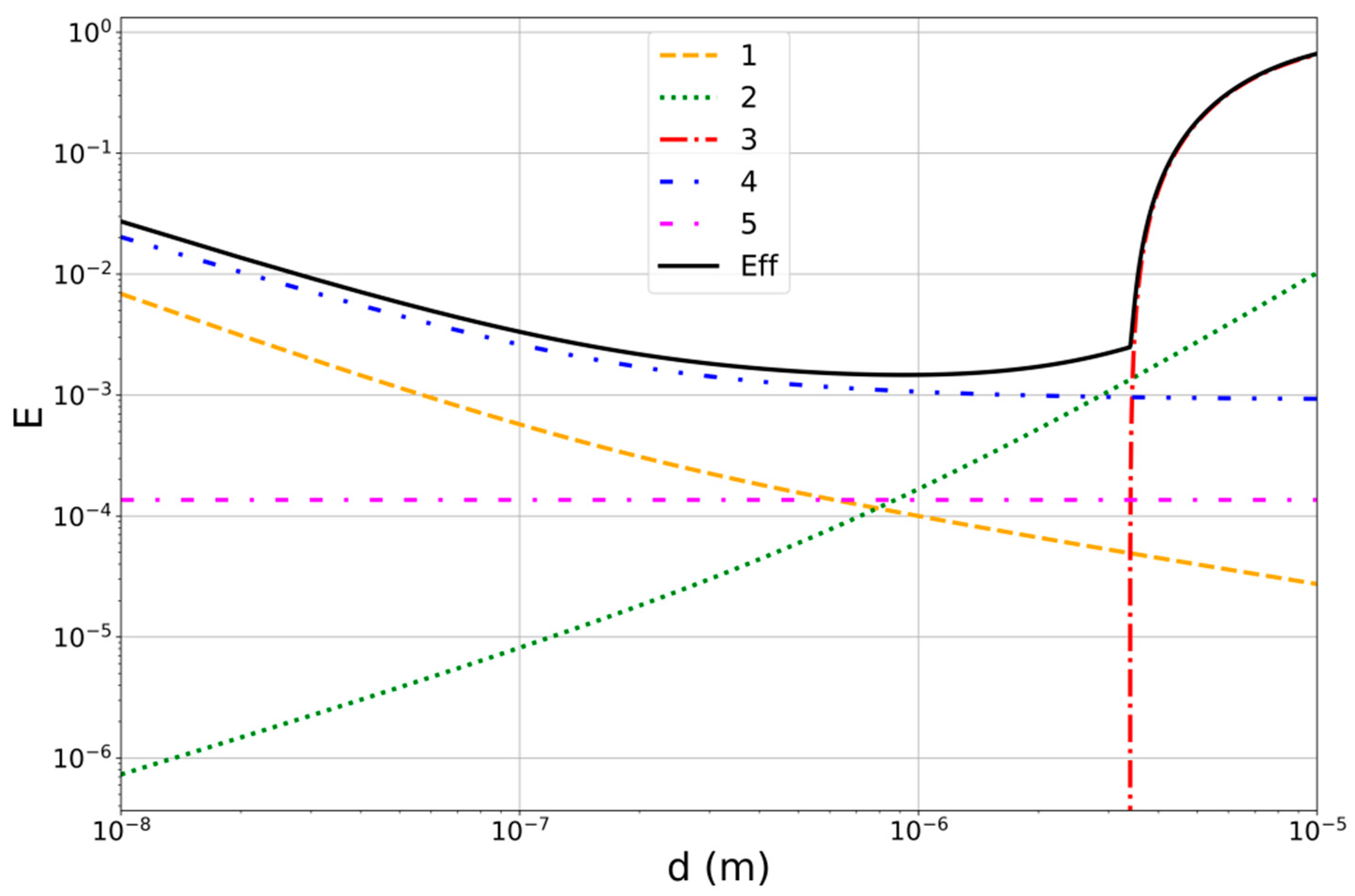 Atmosphere 14 00398 g001