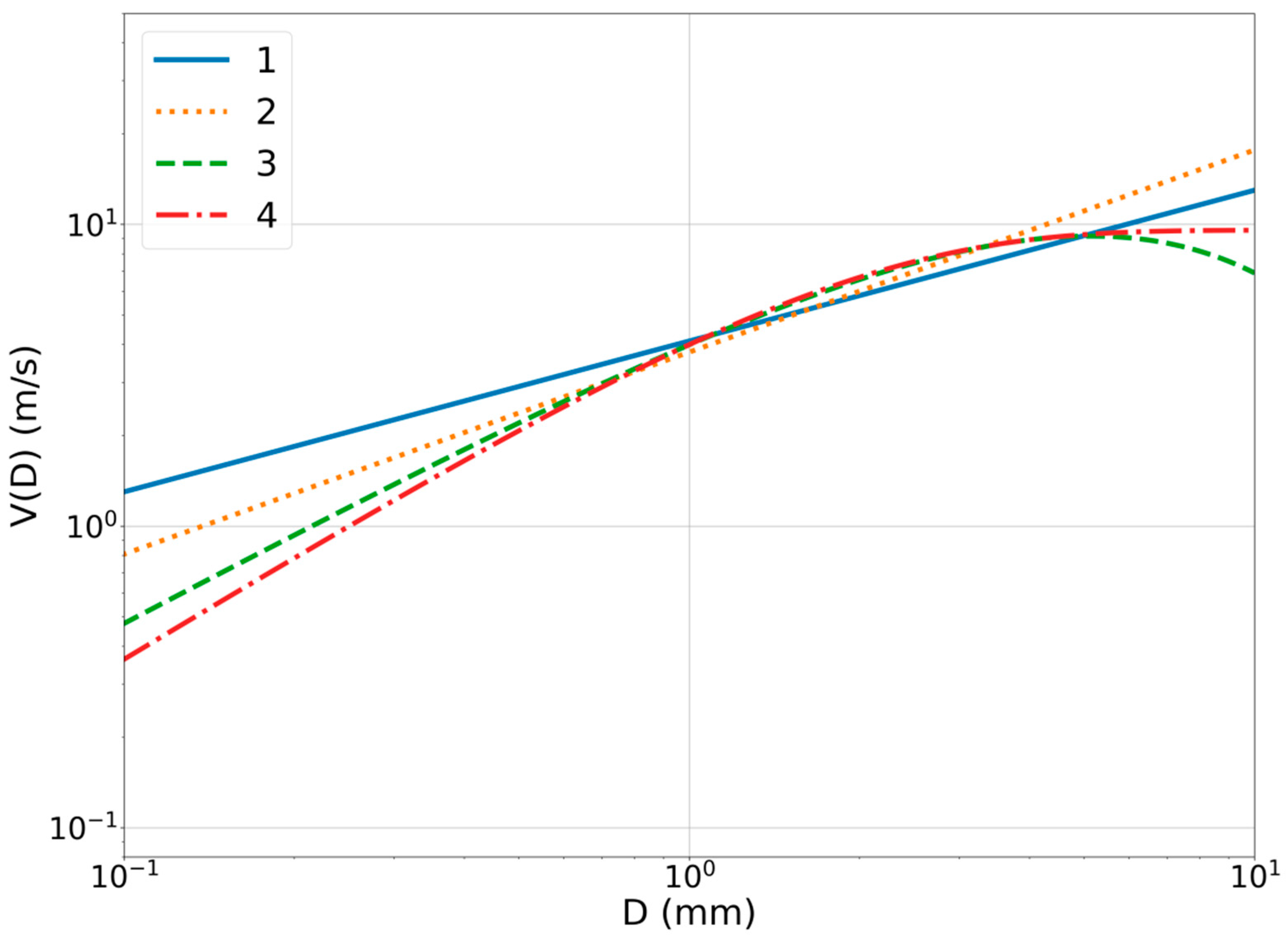 Atmosphere 14 00398 g002