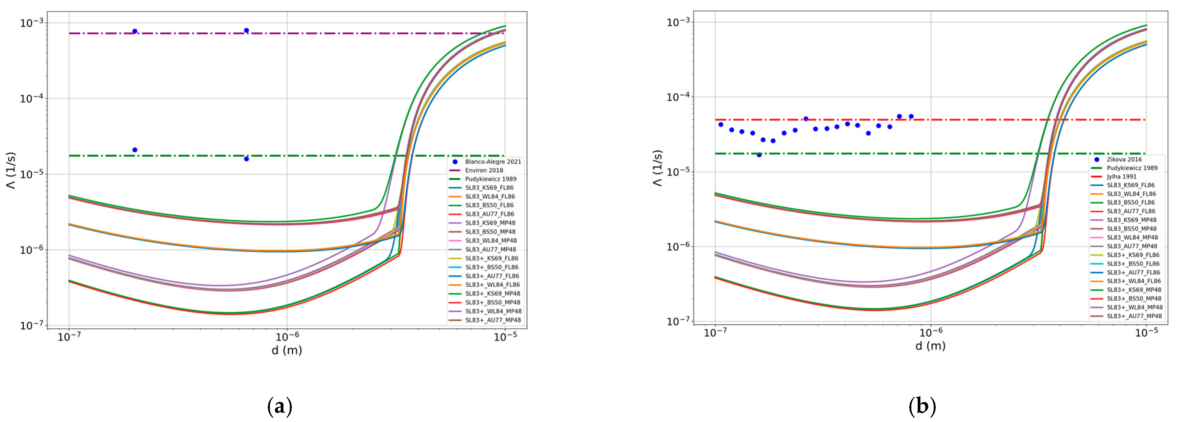 Atmosphere 14 00398 g003