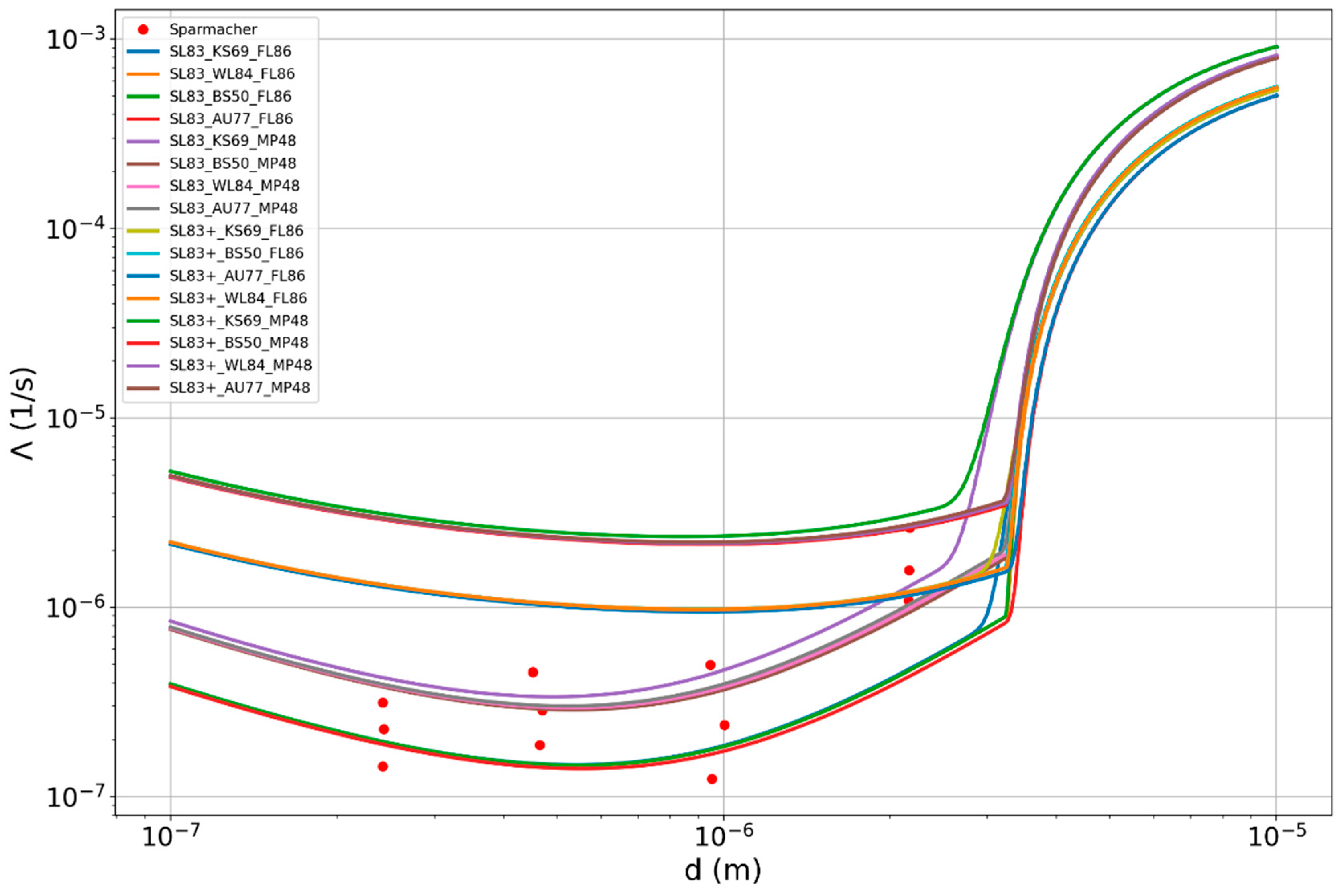 Atmosphere 14 00398 g004