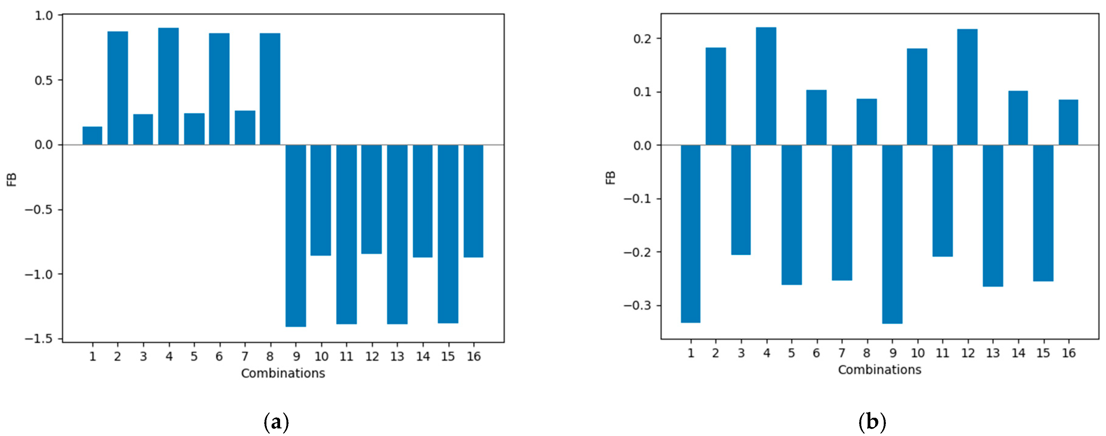 Atmosphere 14 00398 g005