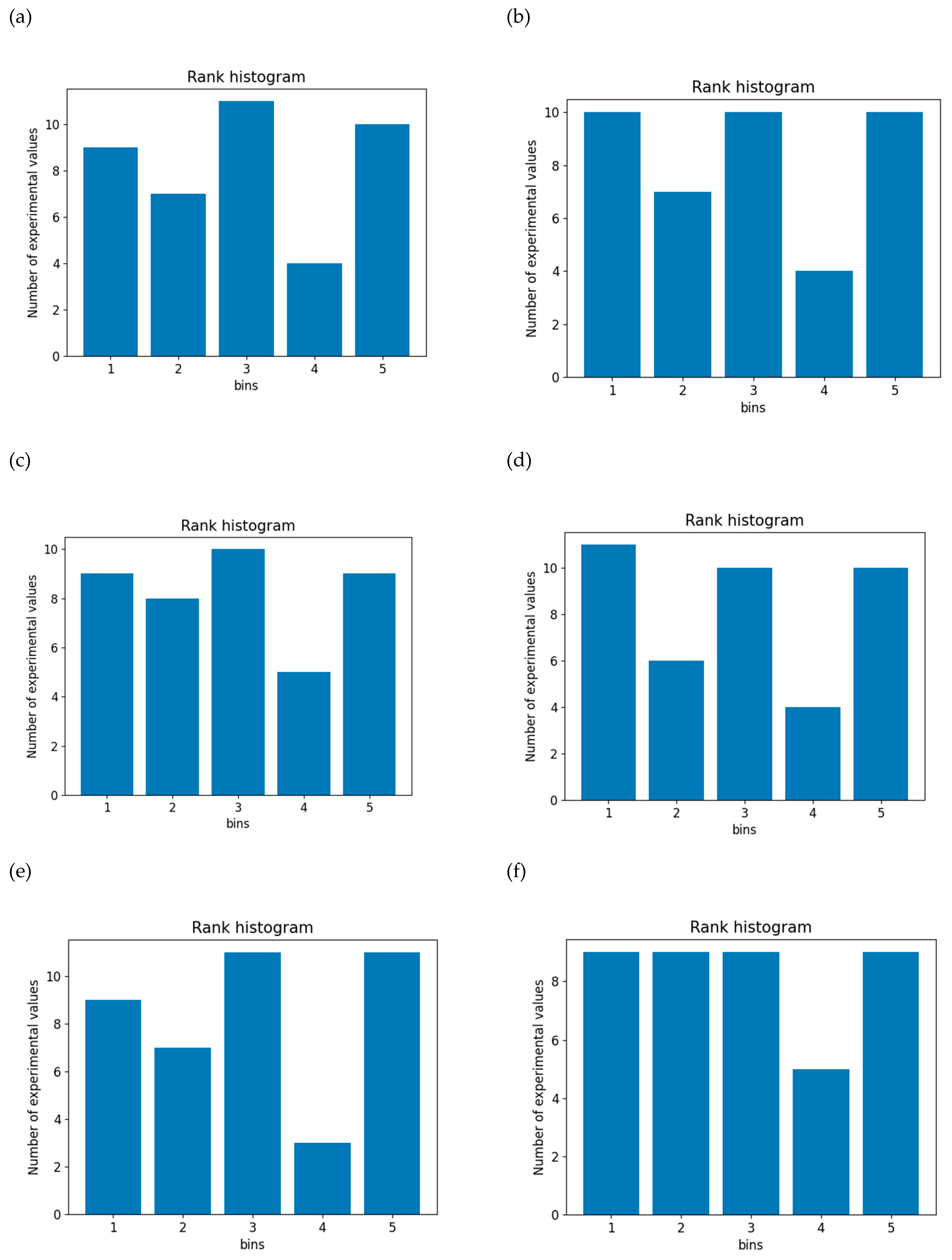 Atmosphere 14 00398 g006