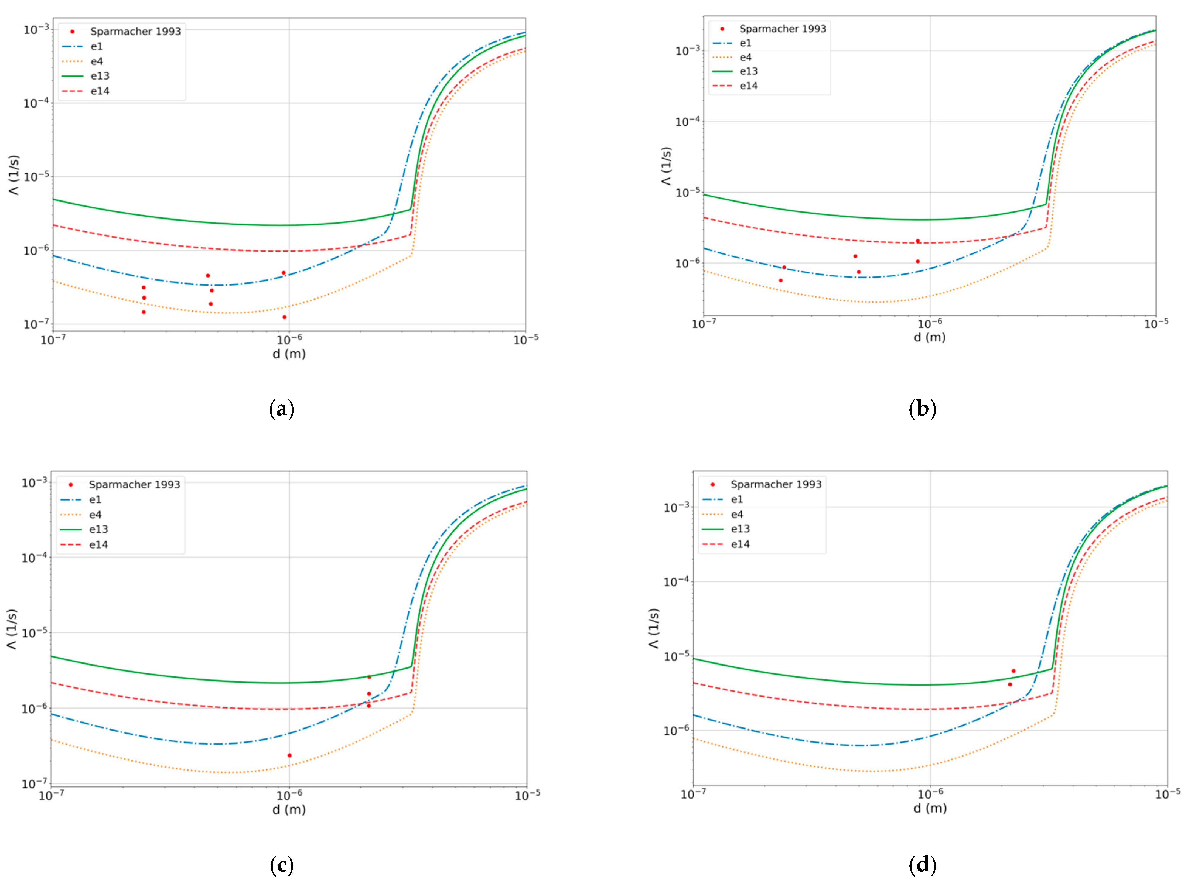 Atmosphere 14 00398 g007a