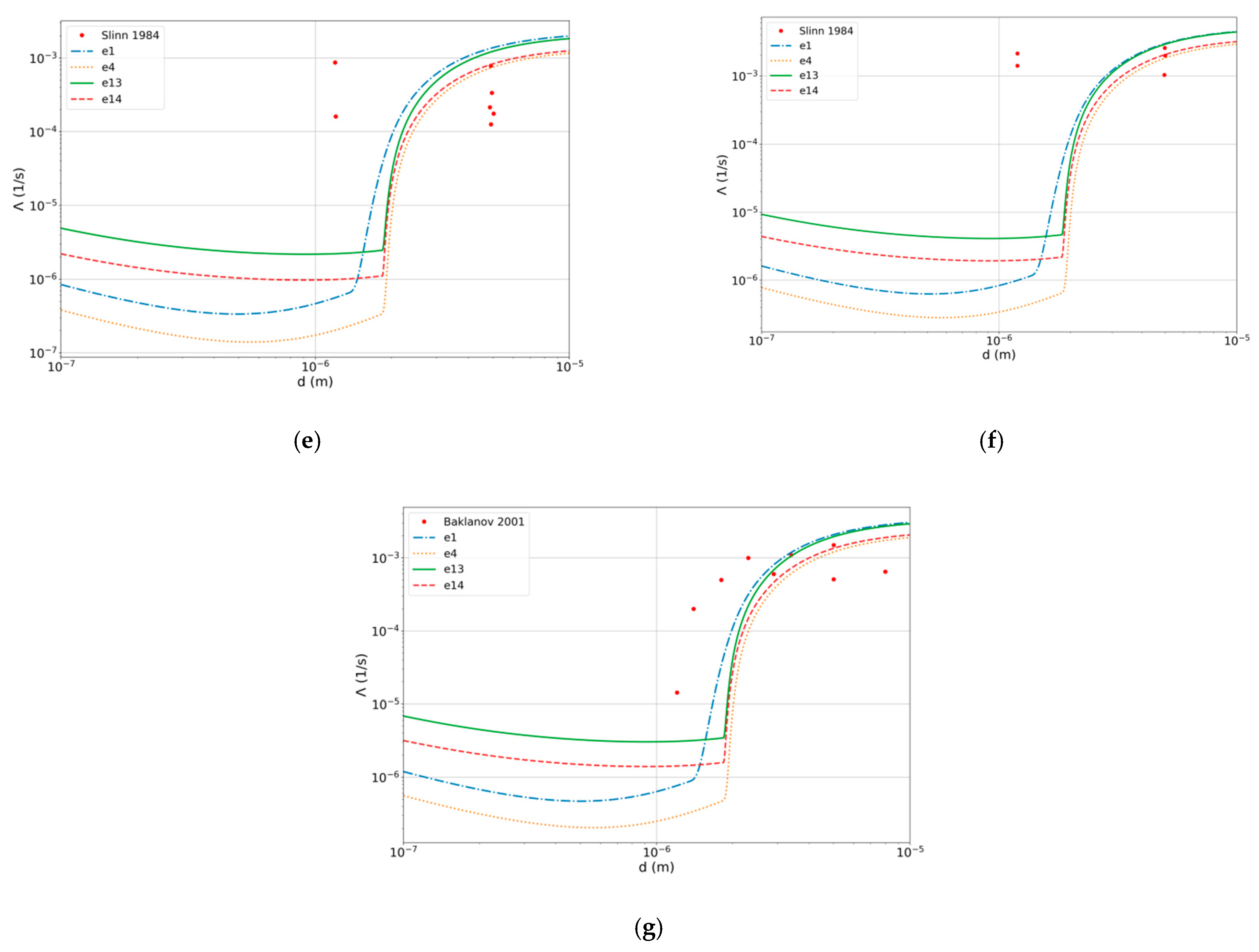 Atmosphere 14 00398 g007b