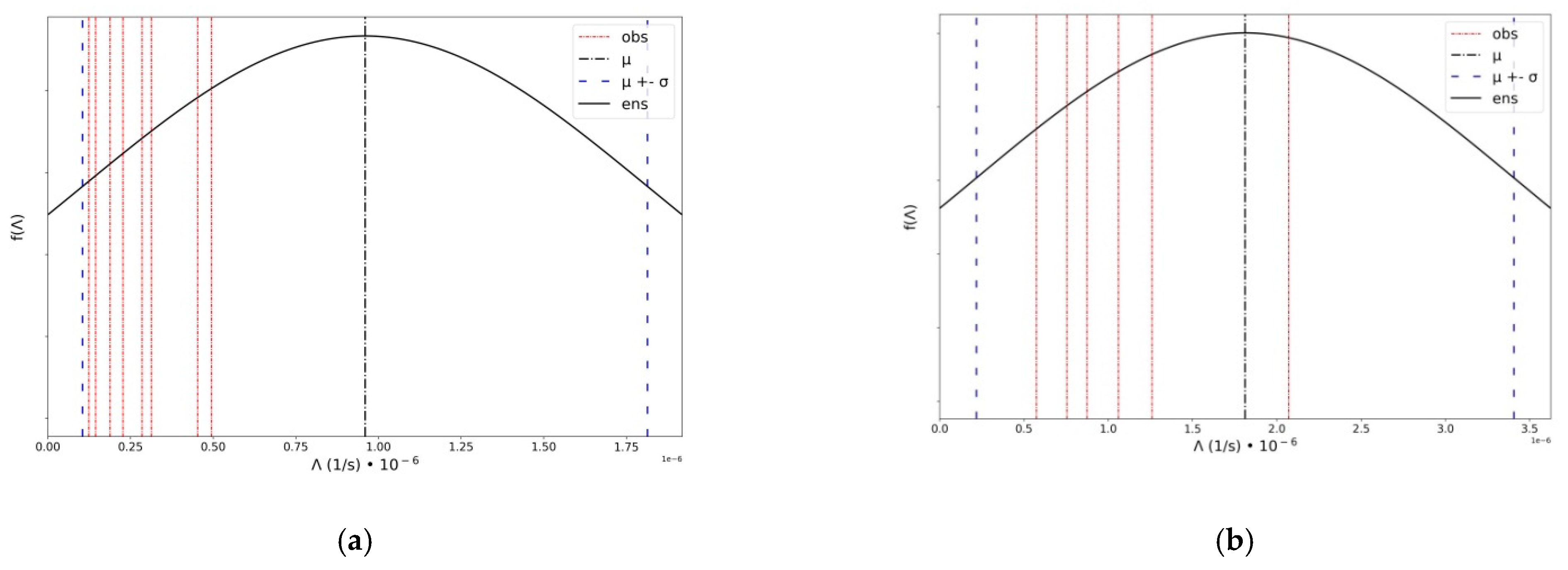 Atmosphere 14 00398 g008a