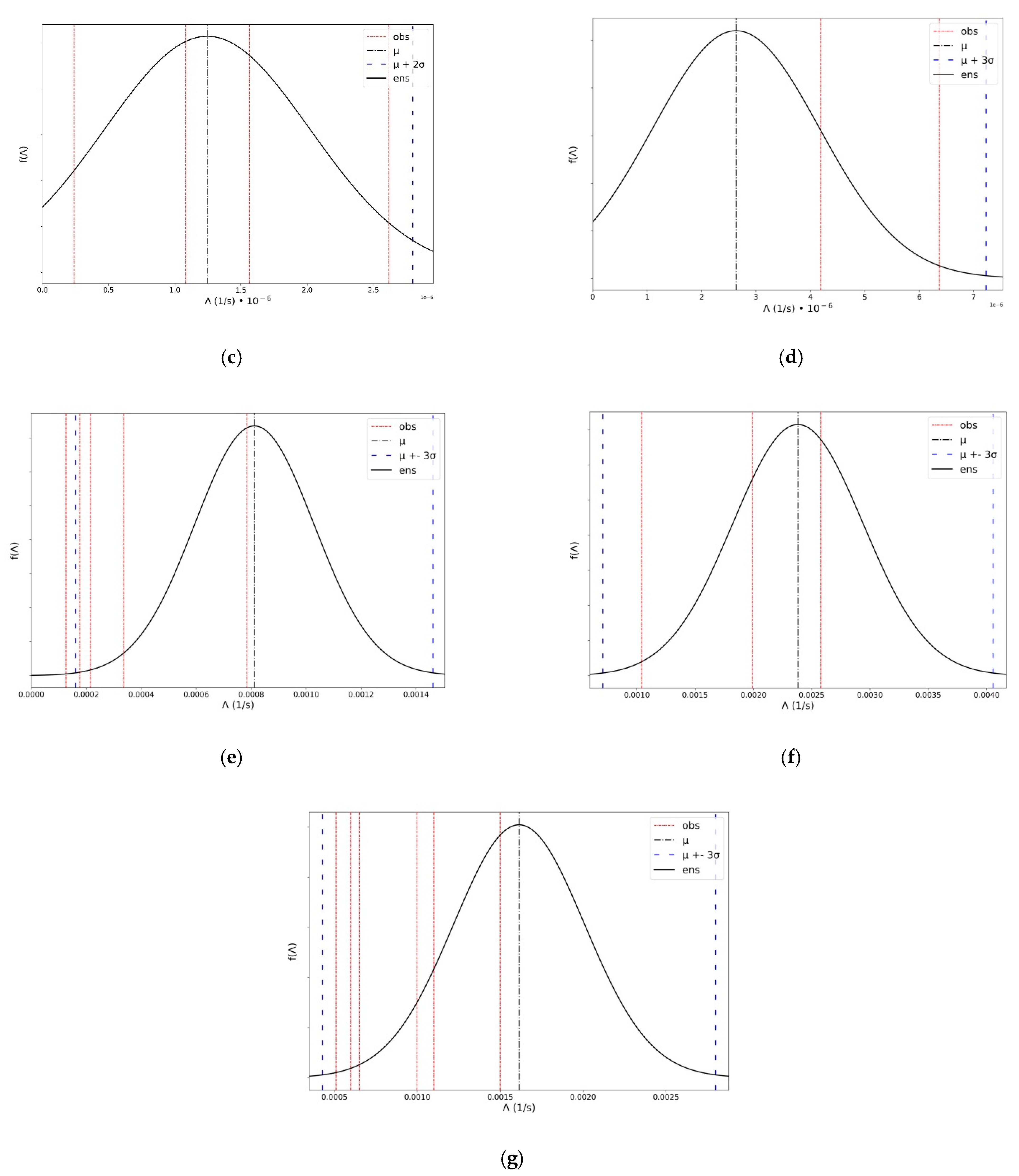 Atmosphere 14 00398 g008b