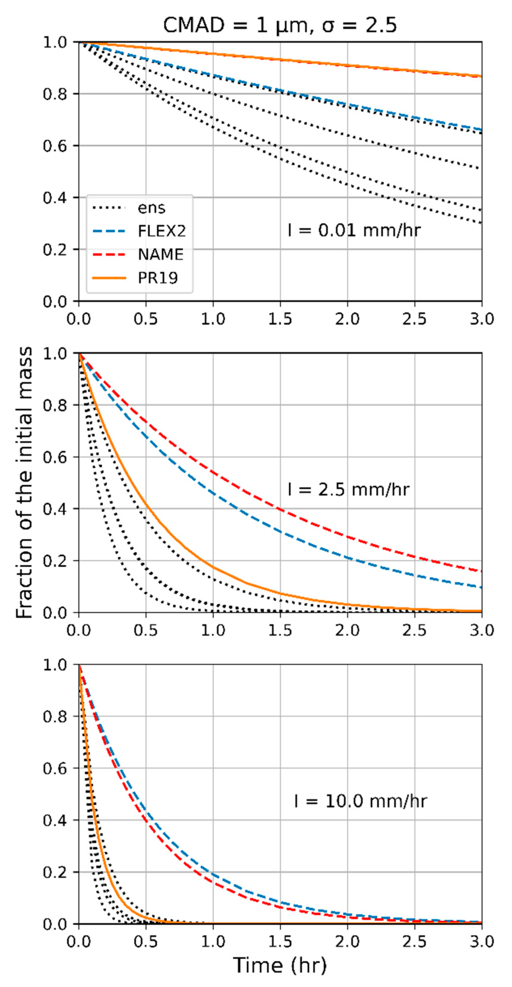 Atmosphere 14 00398 g009