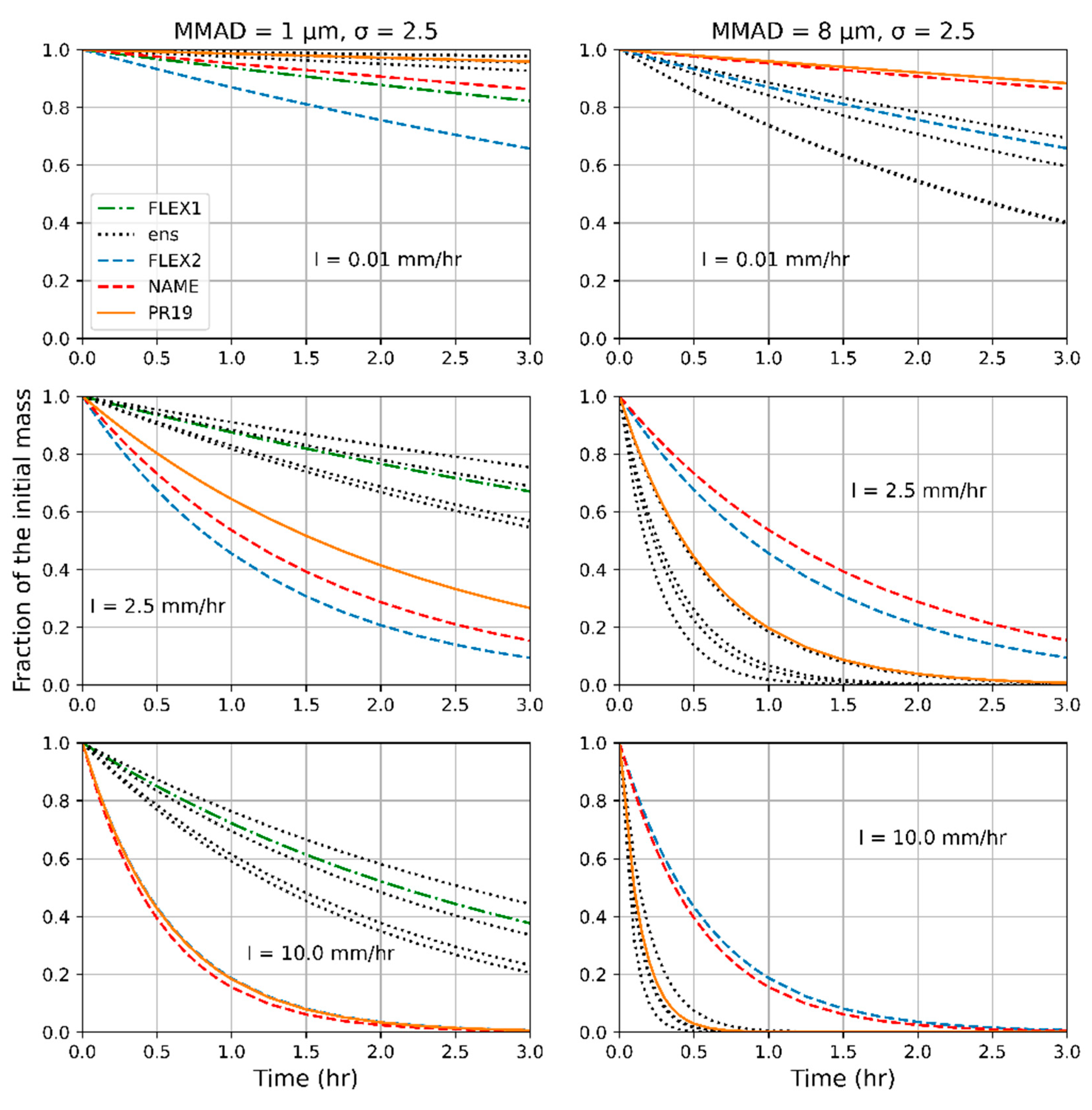 Atmosphere 14 00398 g010