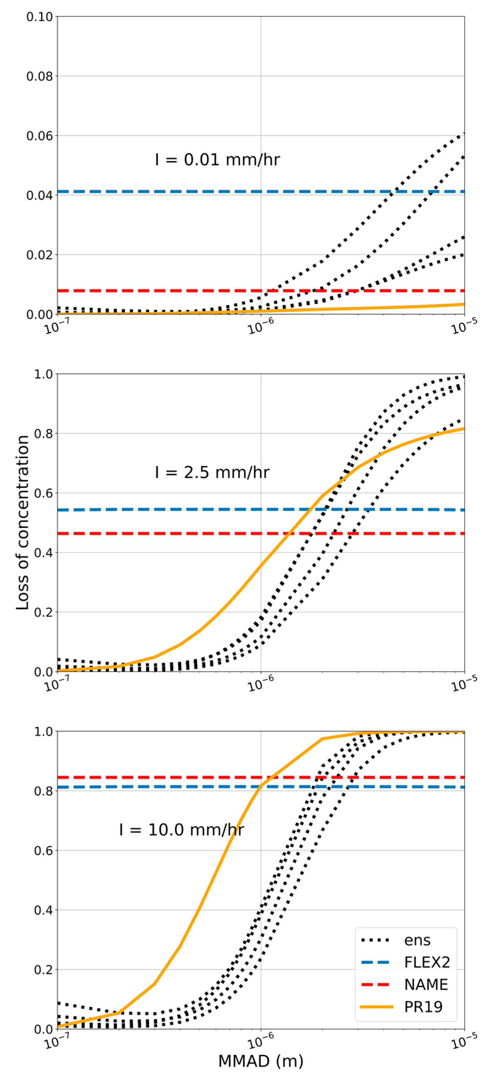 Atmosphere 14 00398 g011