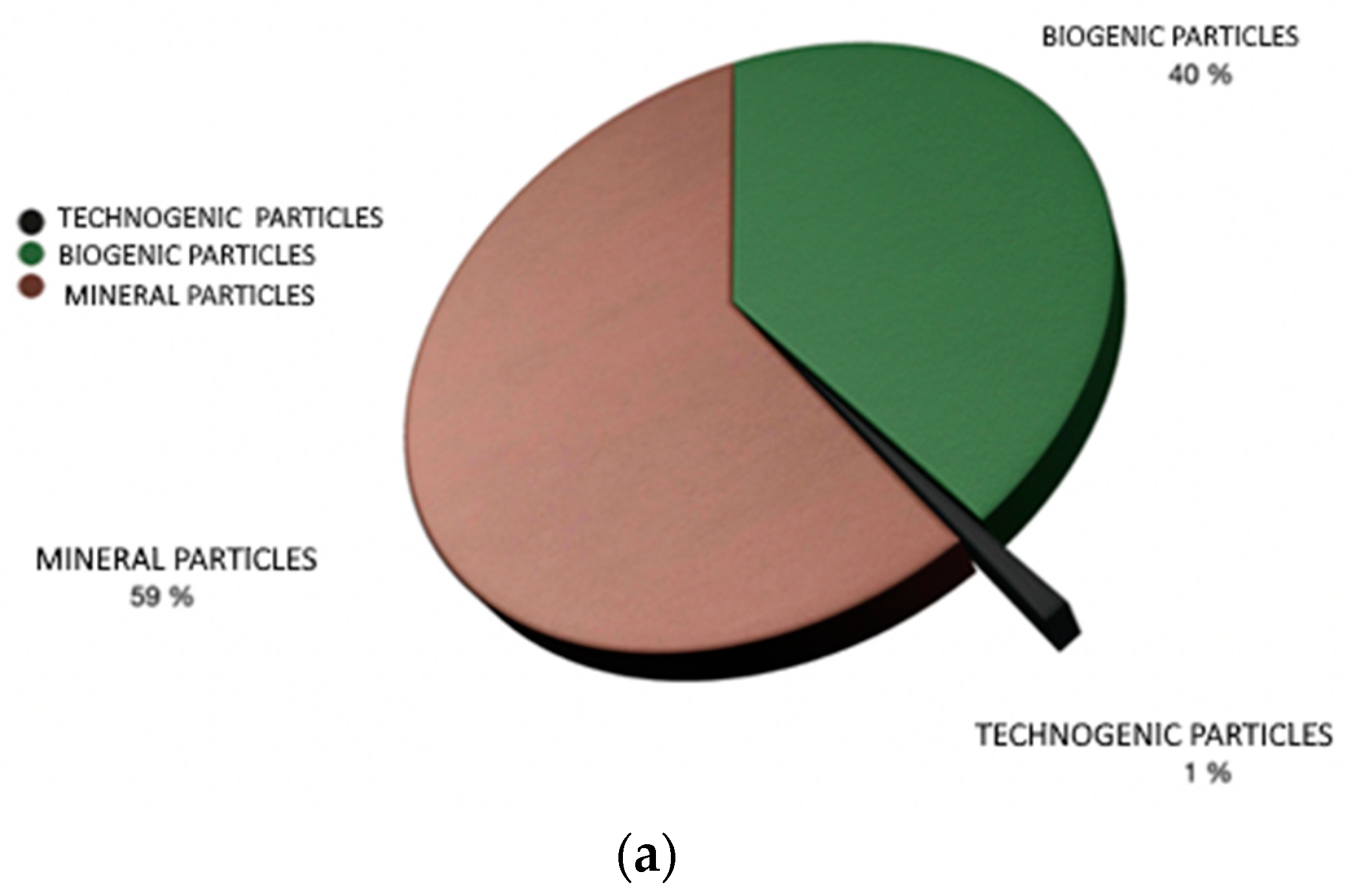 Atmosphere 14 00403 g008a Atmosphere 14 00403 g008a