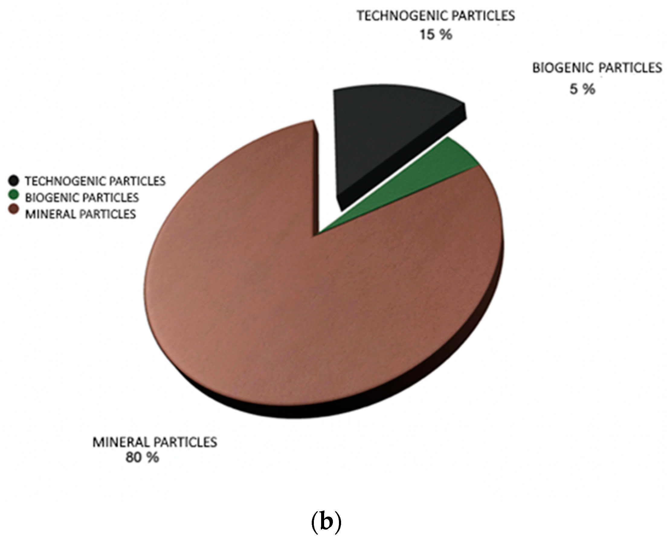 Atmosphere 14 00403 g008b Atmosphere 14 00403 g008b