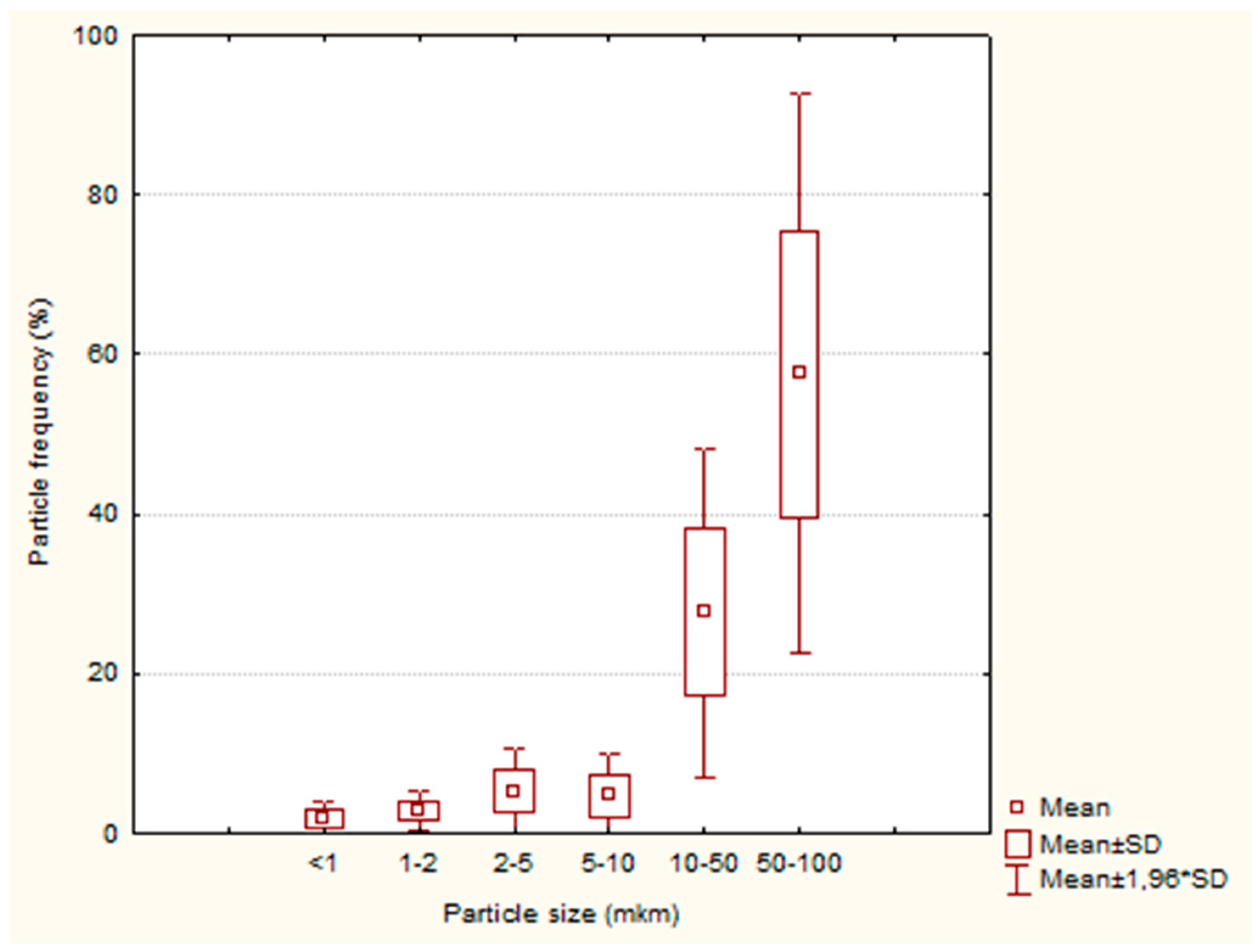 Atmosphere 14 00403 g010 Atmosphere 14 00403 g010