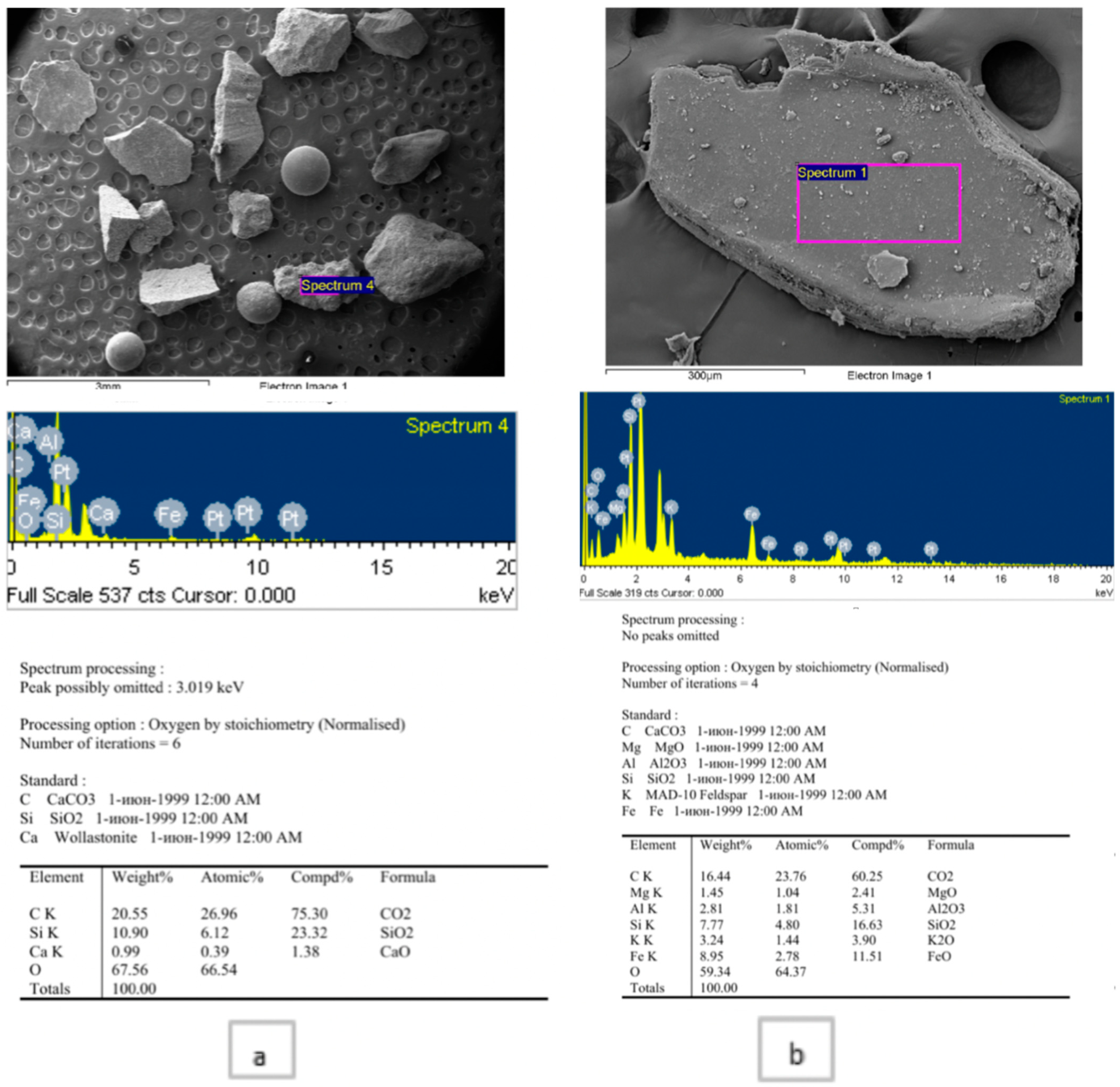 Atmosphere 14 00403 g011 Atmosphere 14 00403 g011