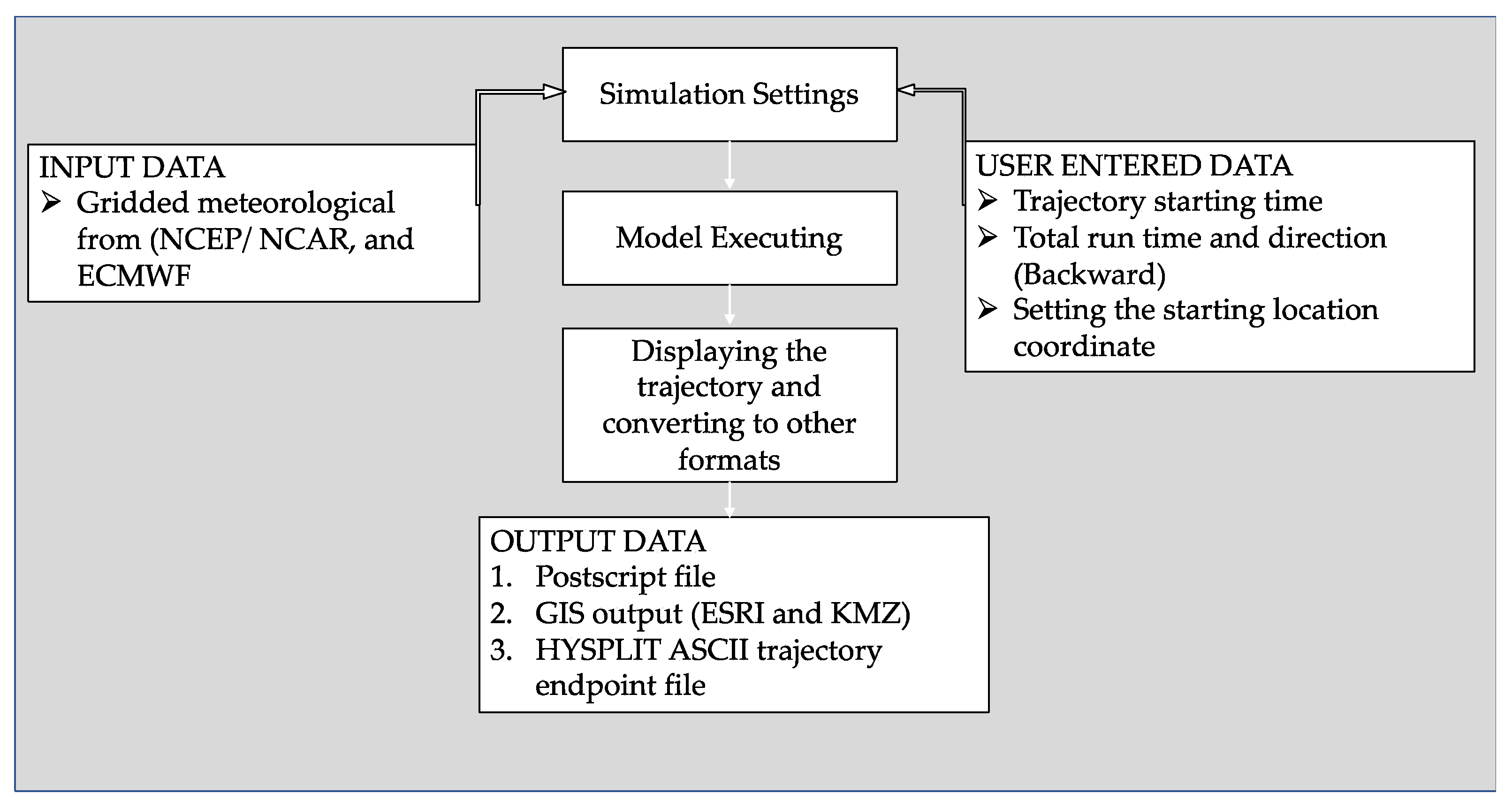 Atmosphere 14 00406 g003