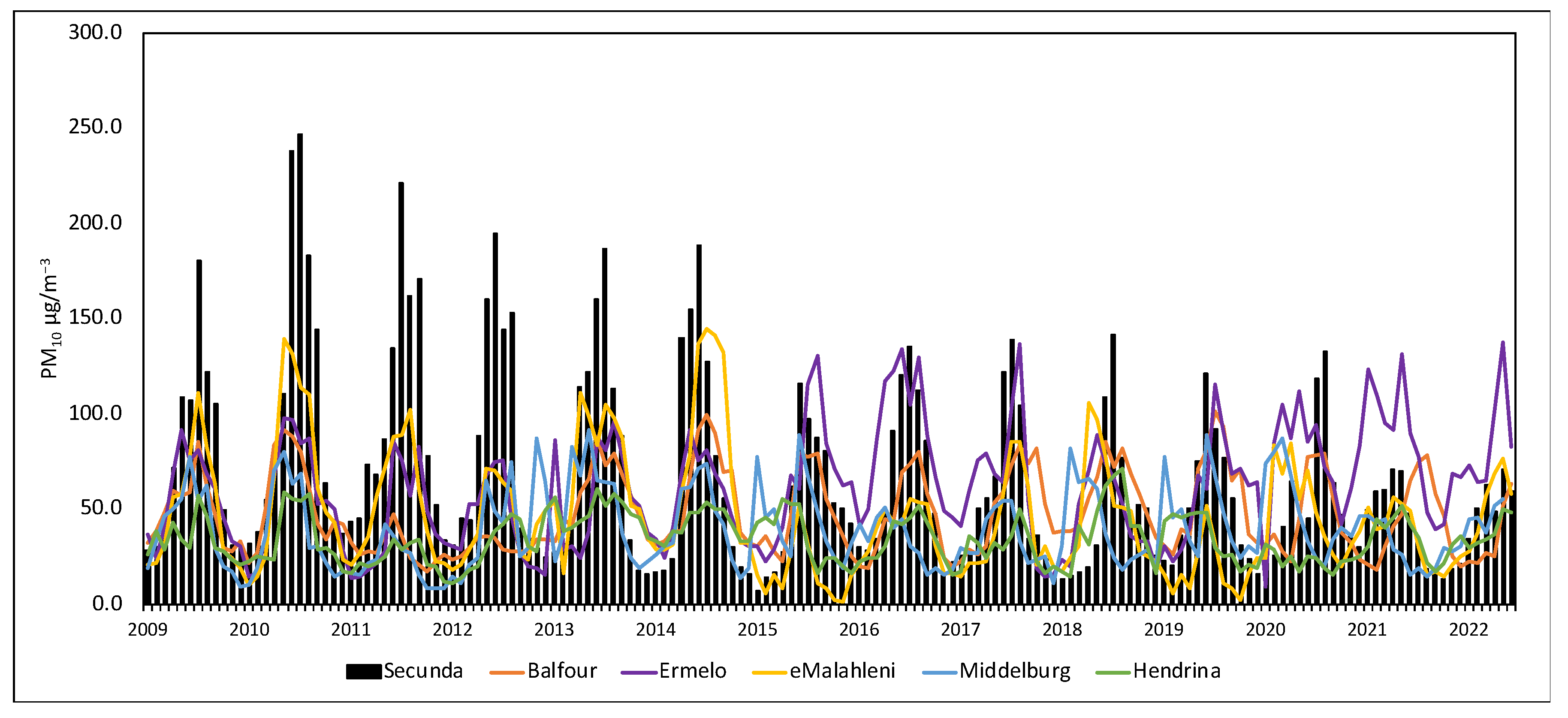 Atmosphere 14 00406 g004