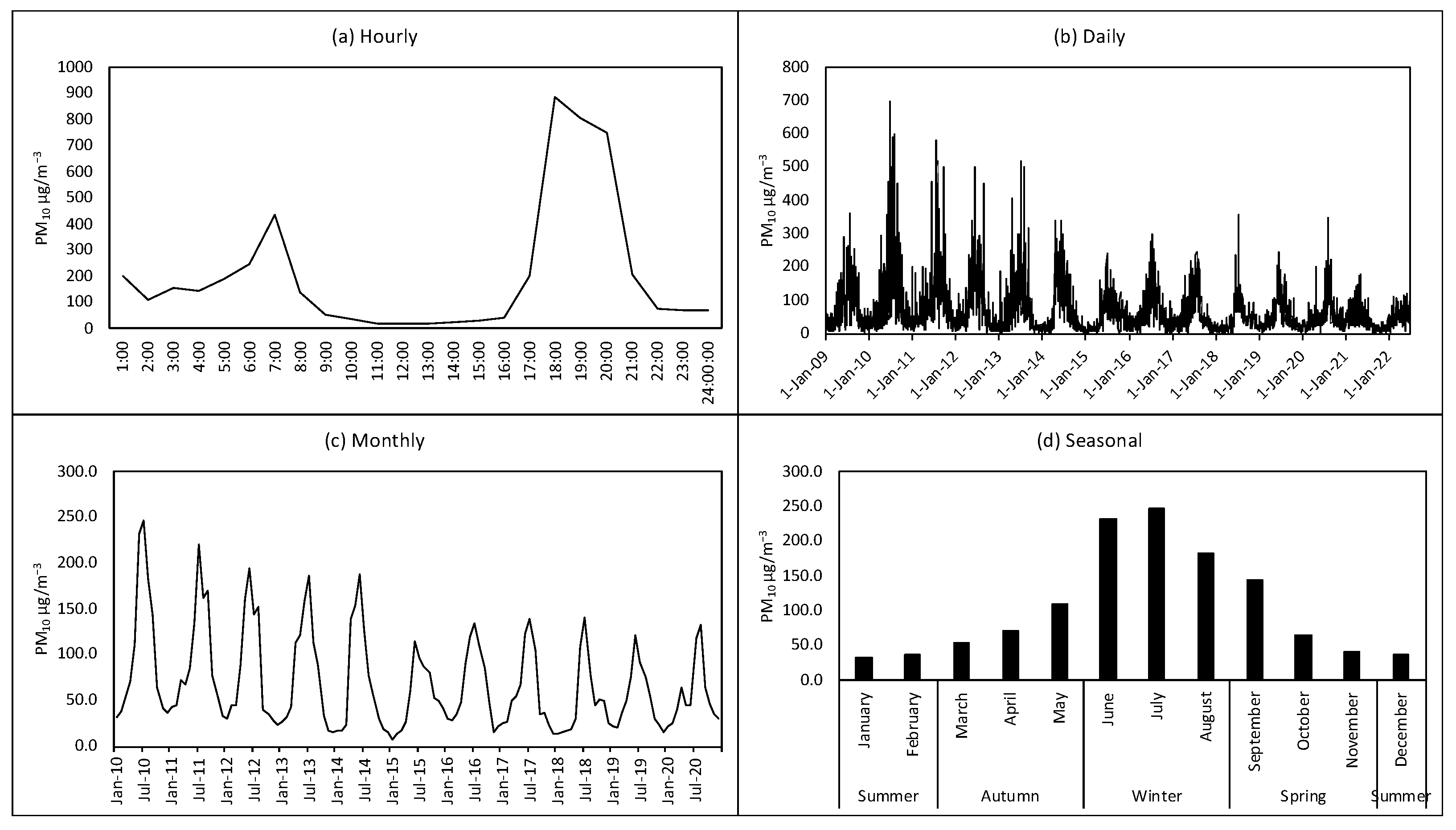 Atmosphere 14 00406 g005