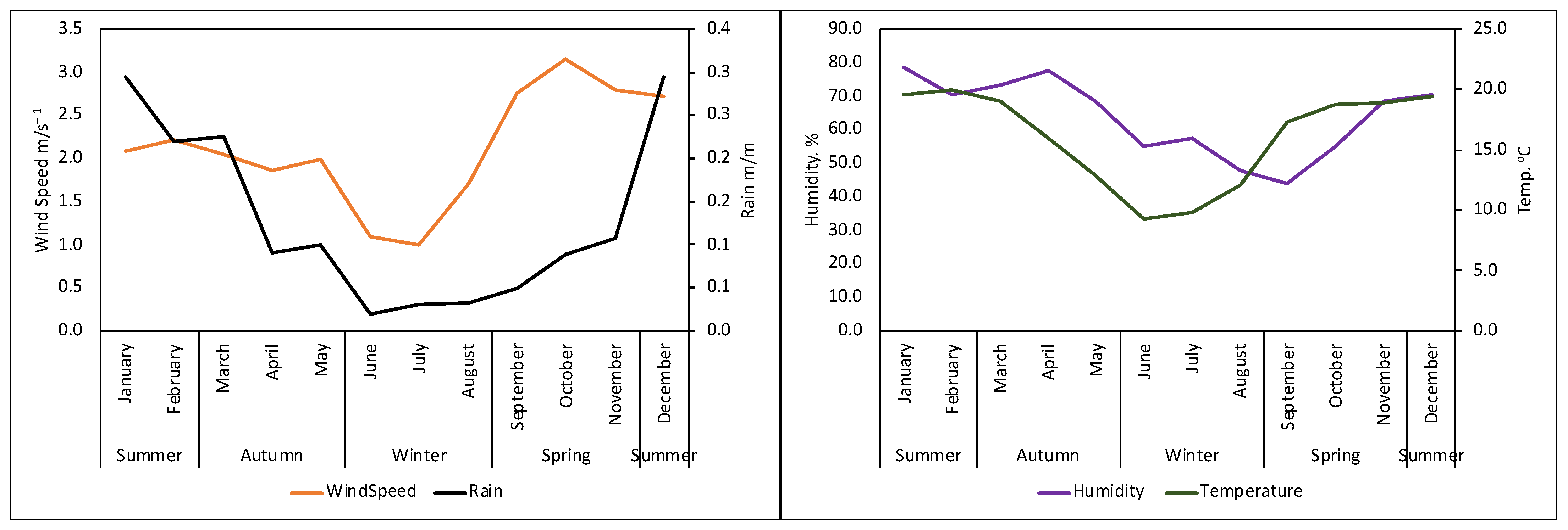 Atmosphere 14 00406 g007