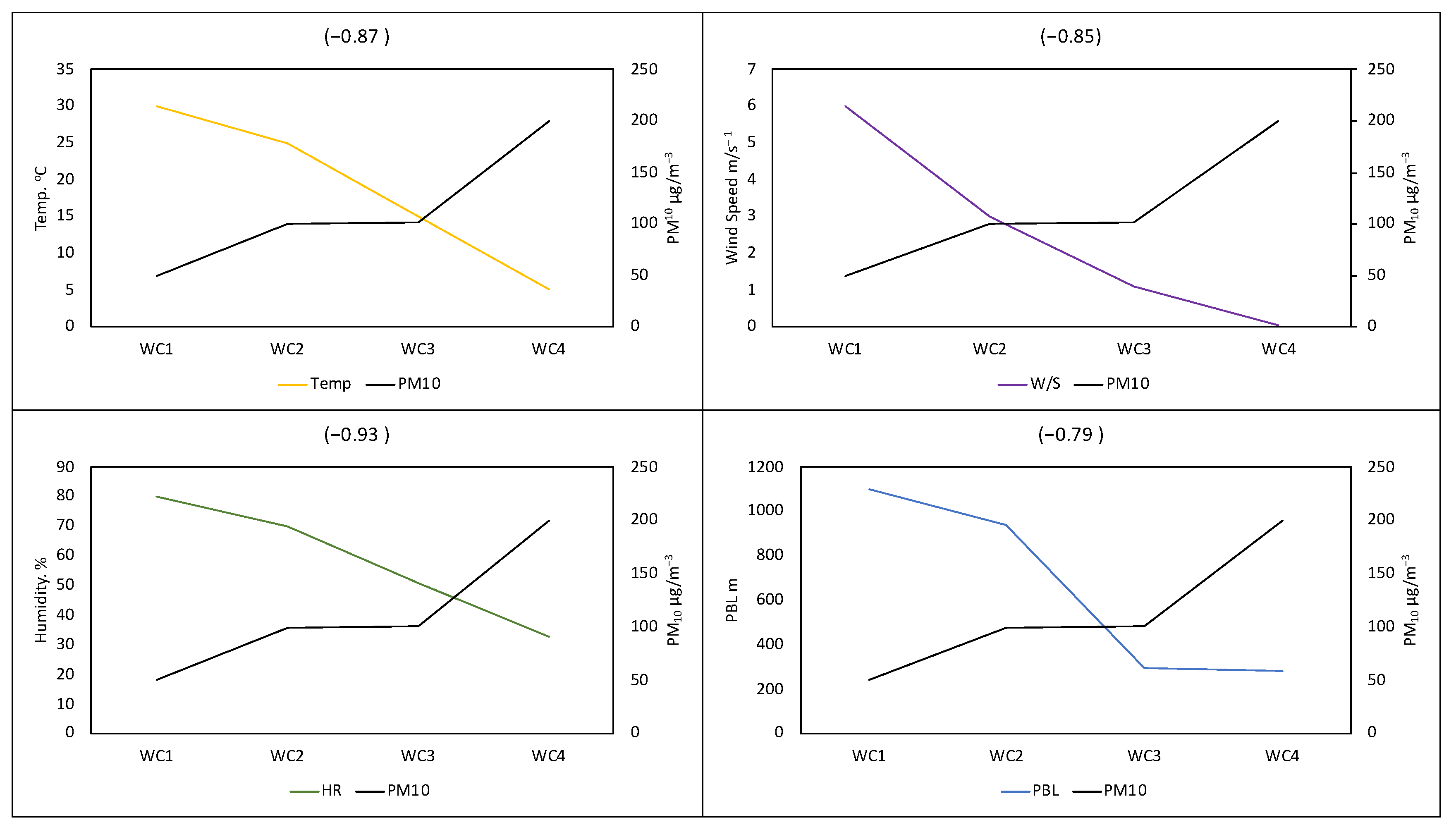 Atmosphere 14 00406 g009