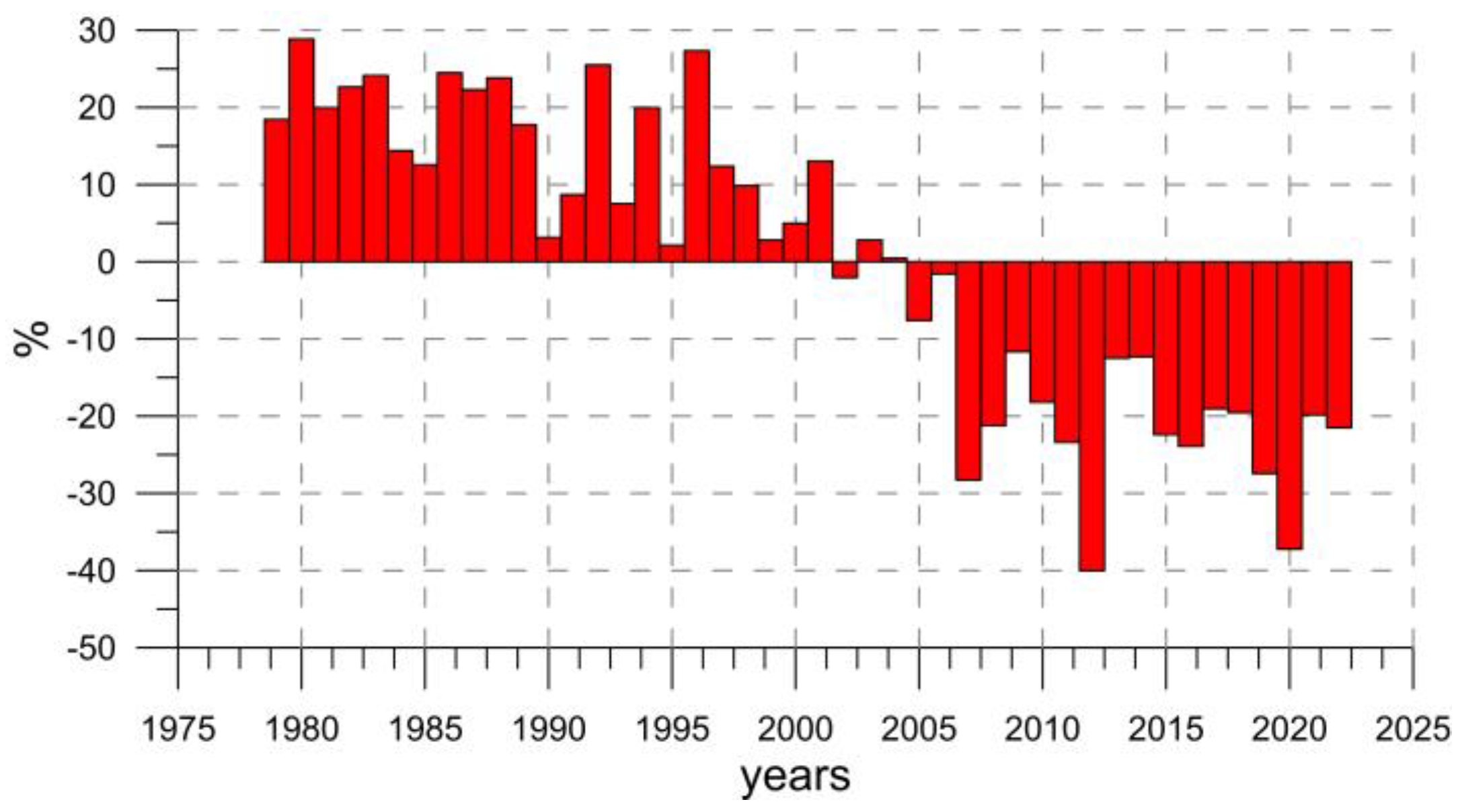 Atmosphere 14 00409 g001