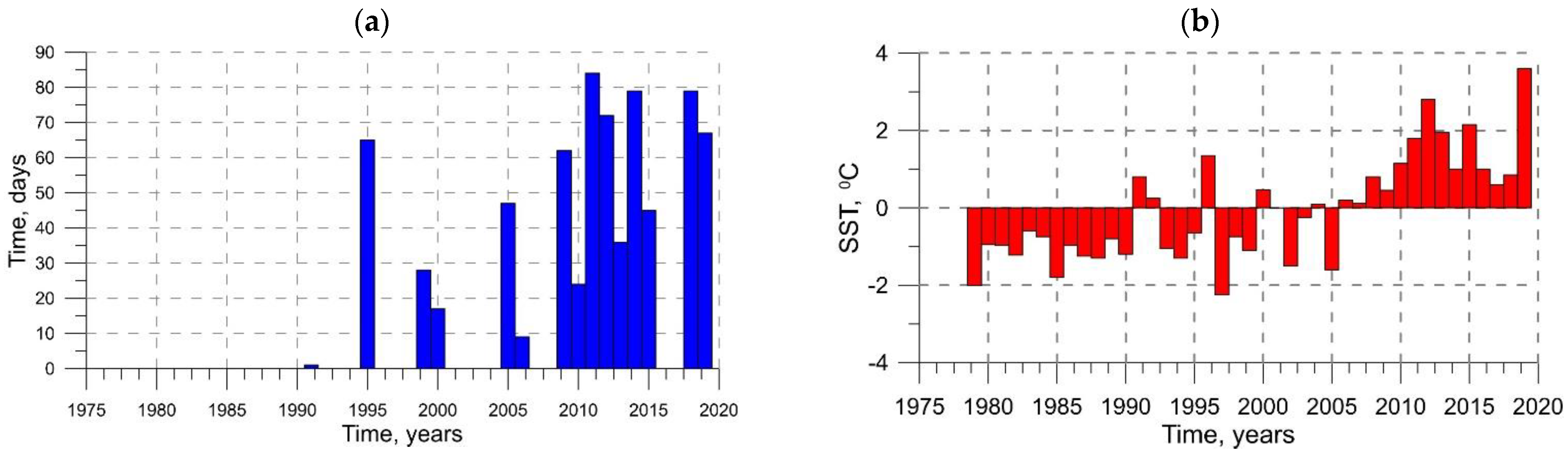 Atmosphere 14 00409 g002