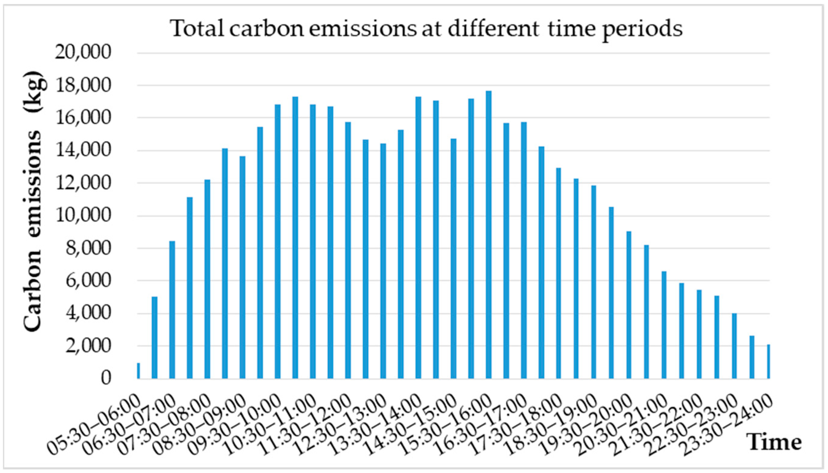 Atmosphere 14 00411 g003