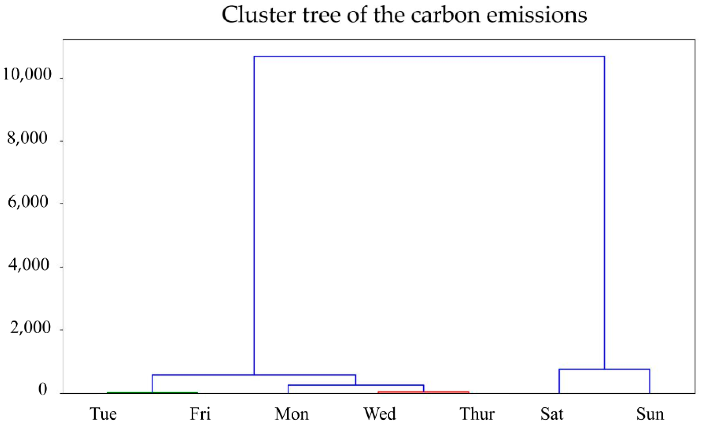 Atmosphere 14 00411 g004