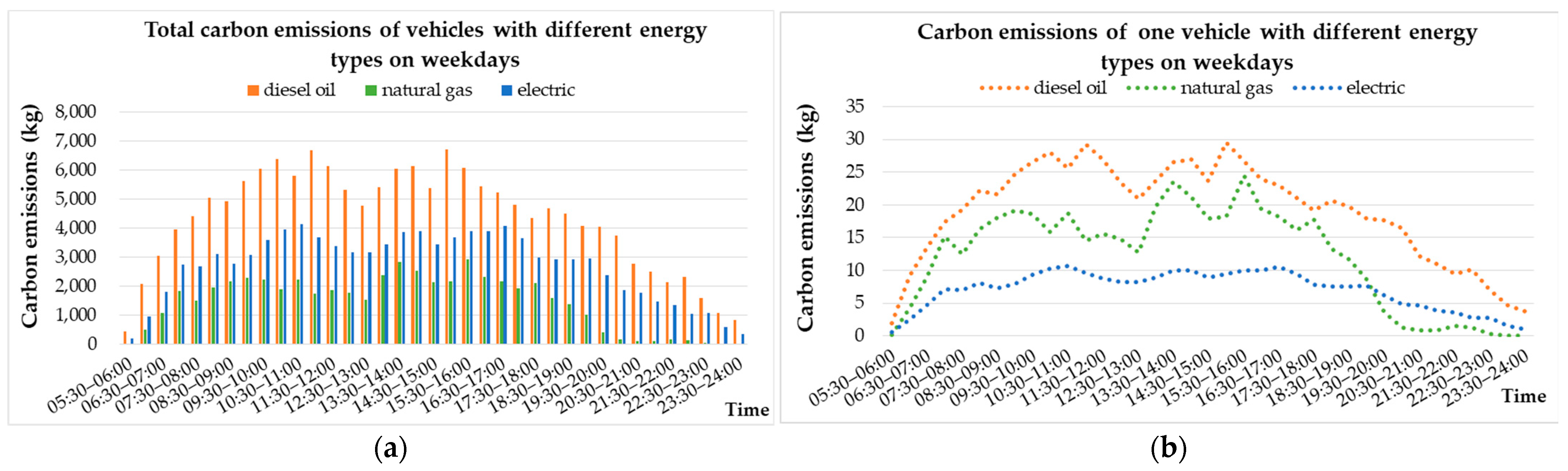 Atmosphere 14 00411 g006