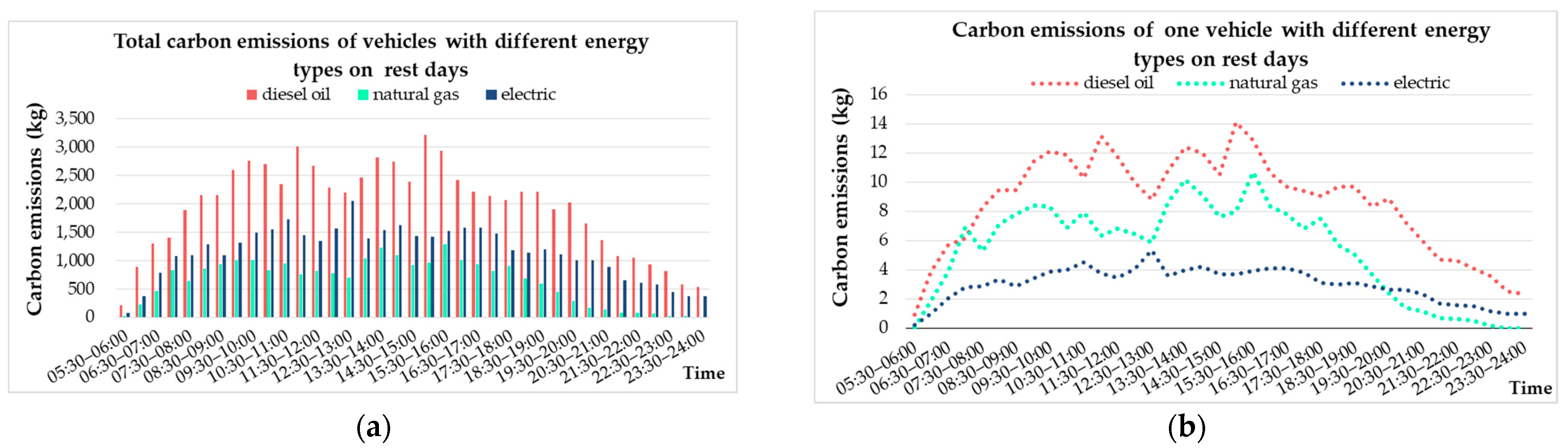 Atmosphere 14 00411 g007
