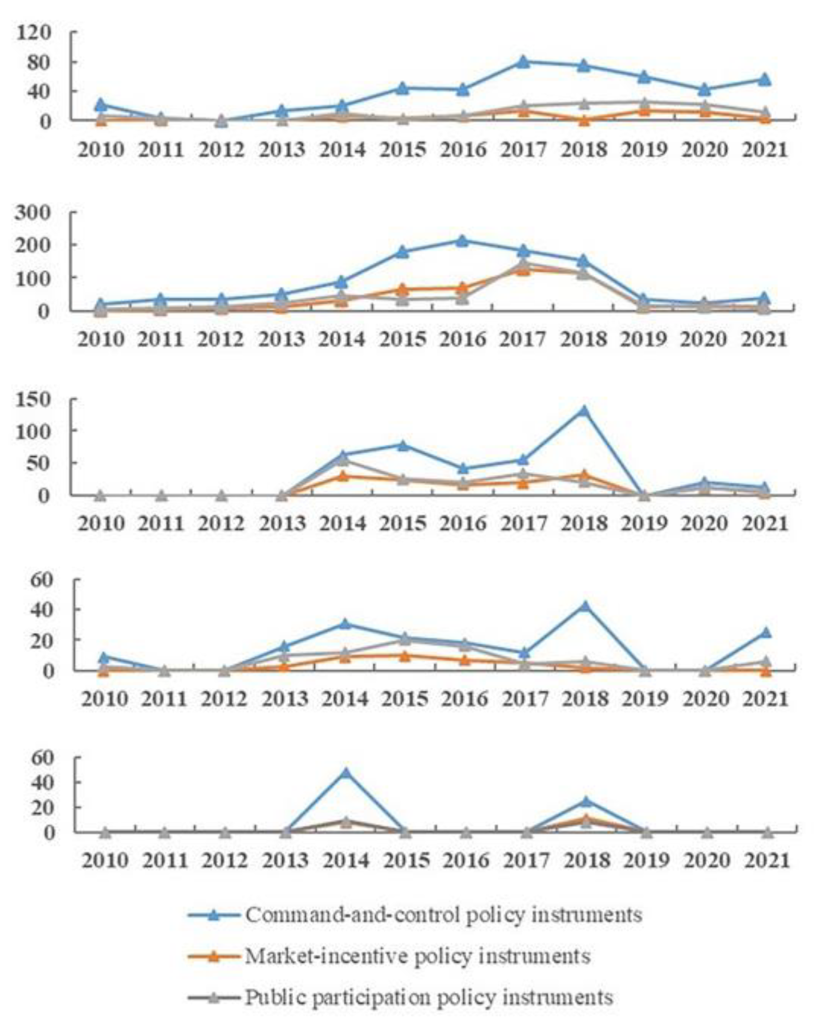 Atmosphere 14 00414 g002