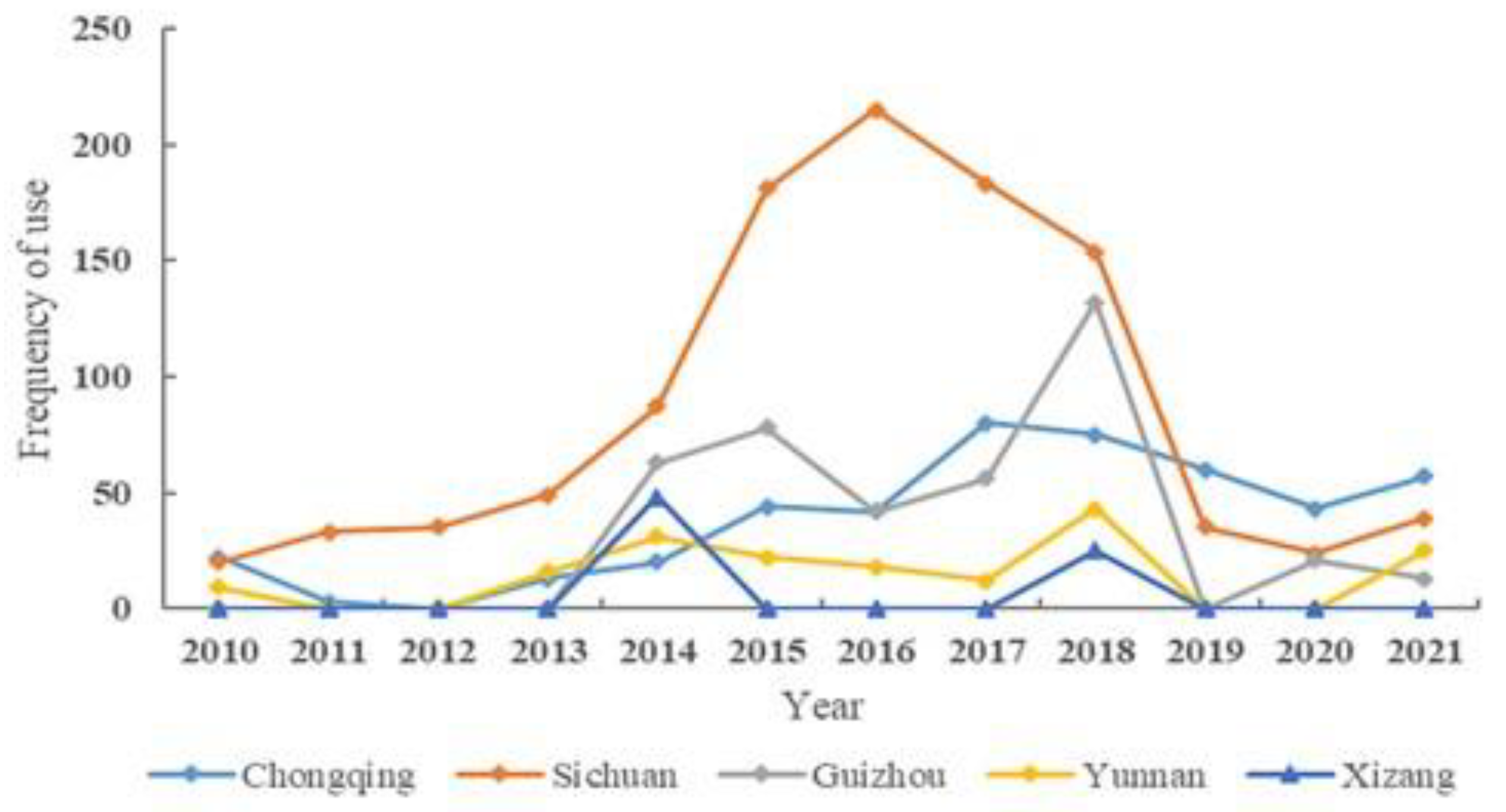 Atmosphere 14 00414 g003