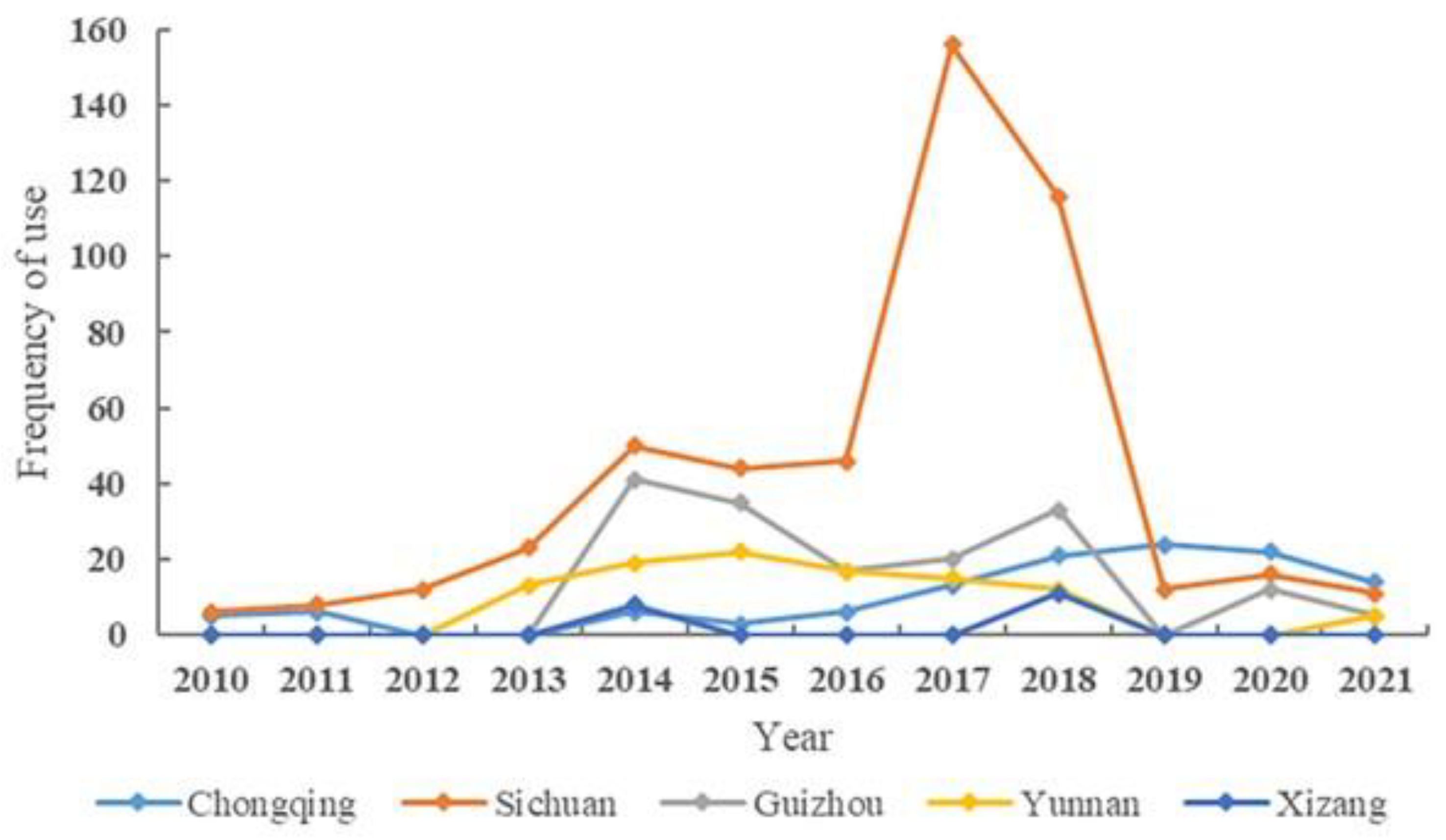 Atmosphere 14 00414 g004