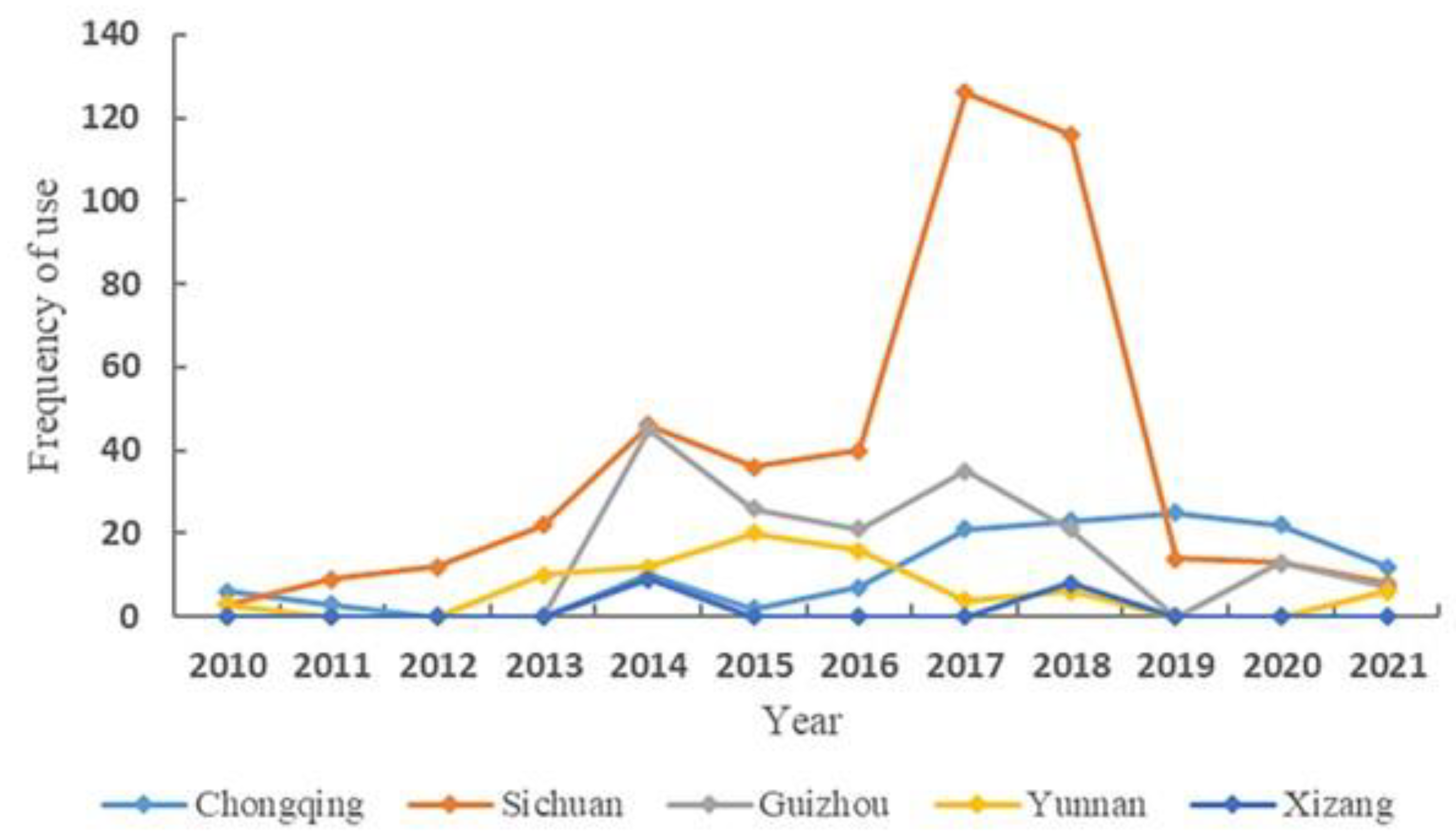 Atmosphere 14 00414 g005