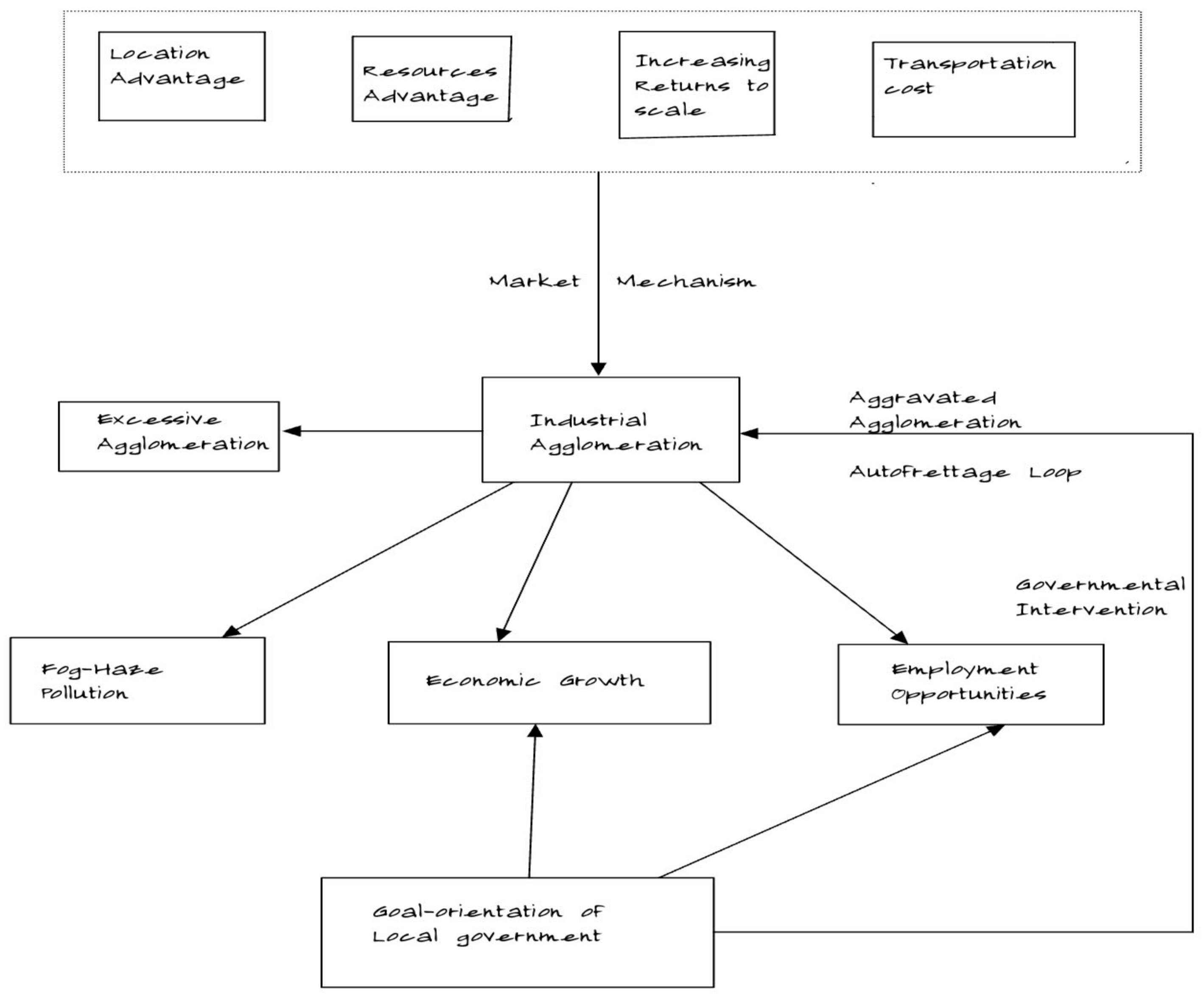 Atmosphere 14 00415 g002 Atmosphere 14 00415 g002
