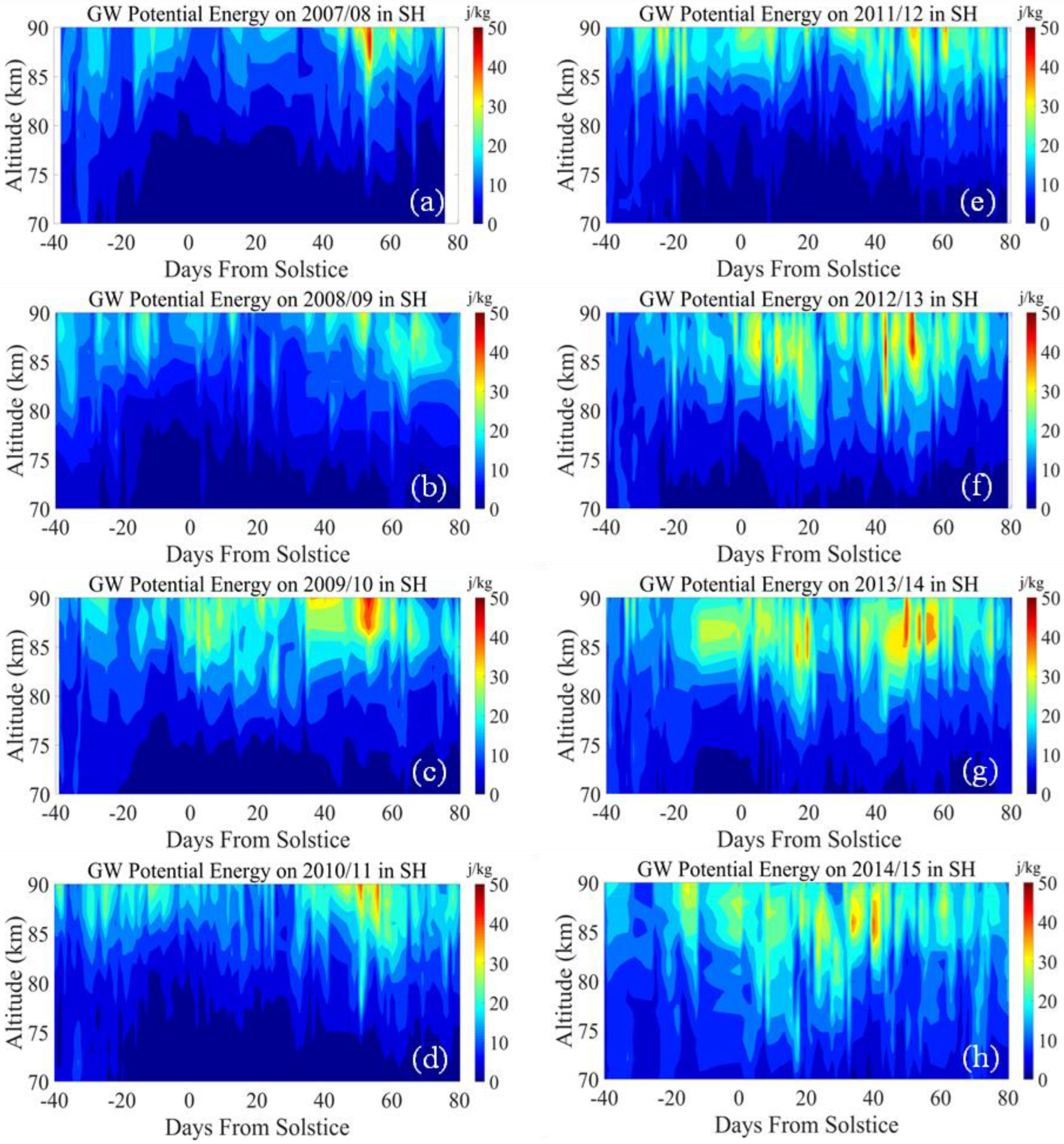 Atmosphere 14 00419 g002
