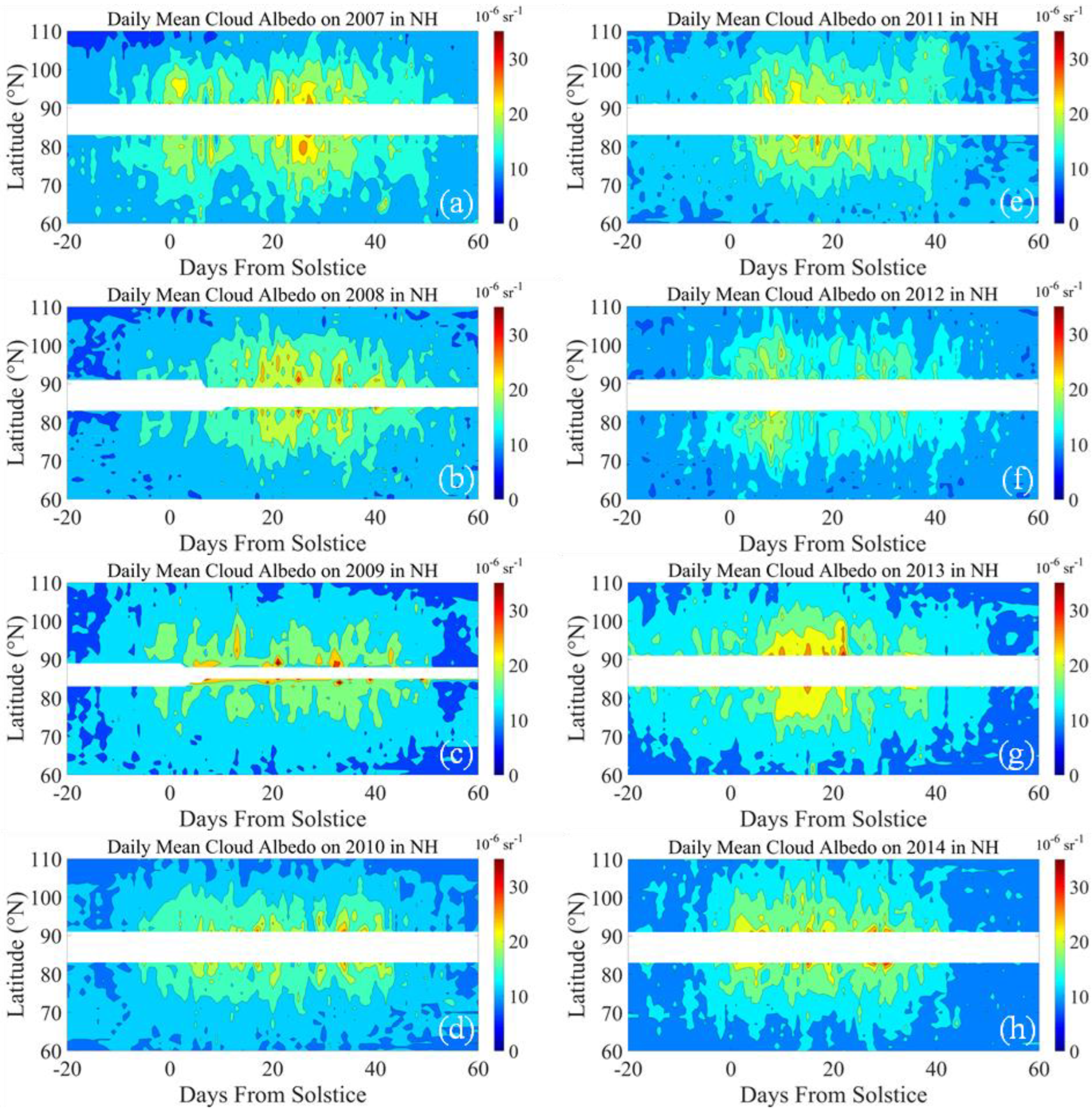 Atmosphere 14 00419 g007