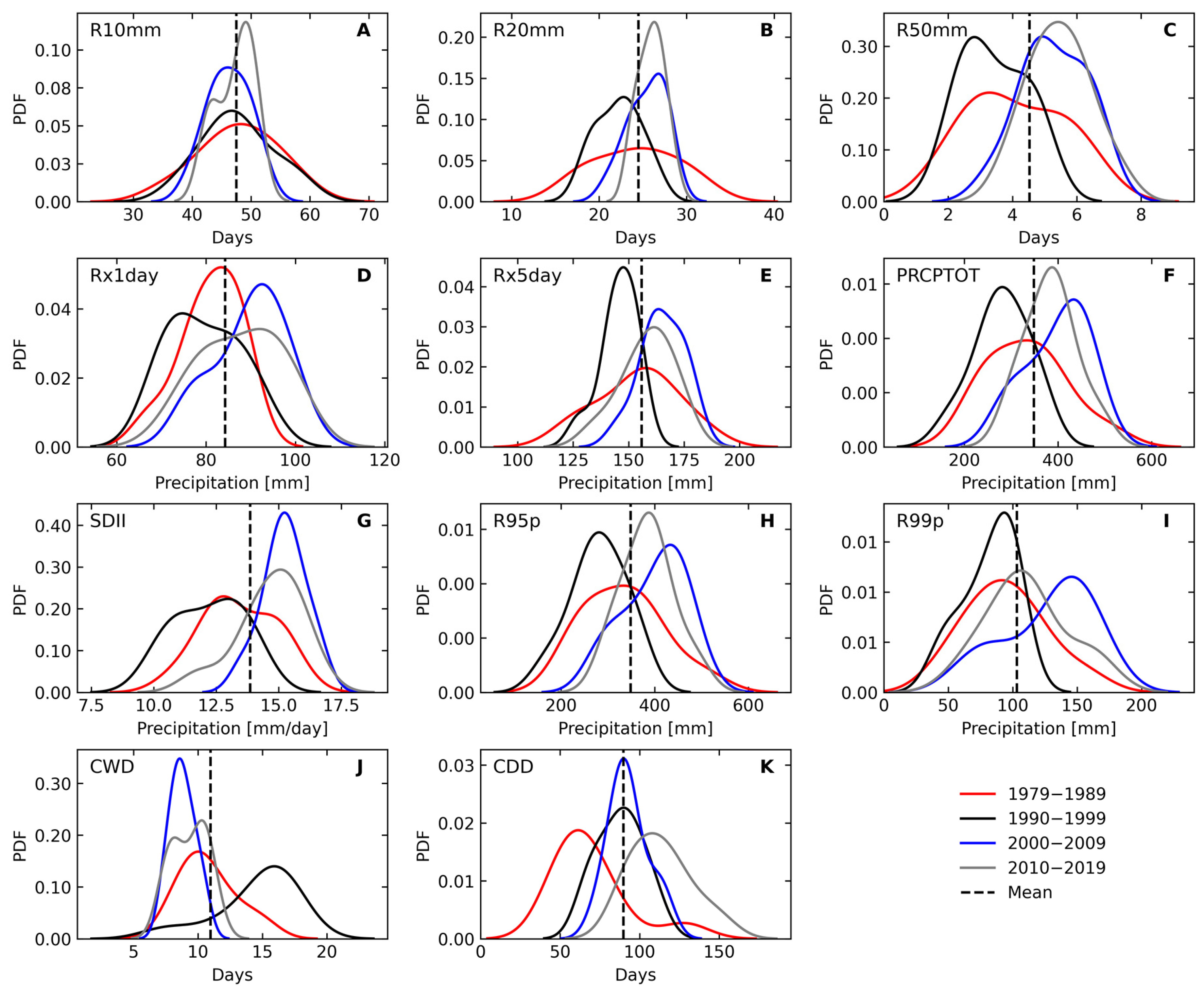 Atmosphere 14 00426 g003