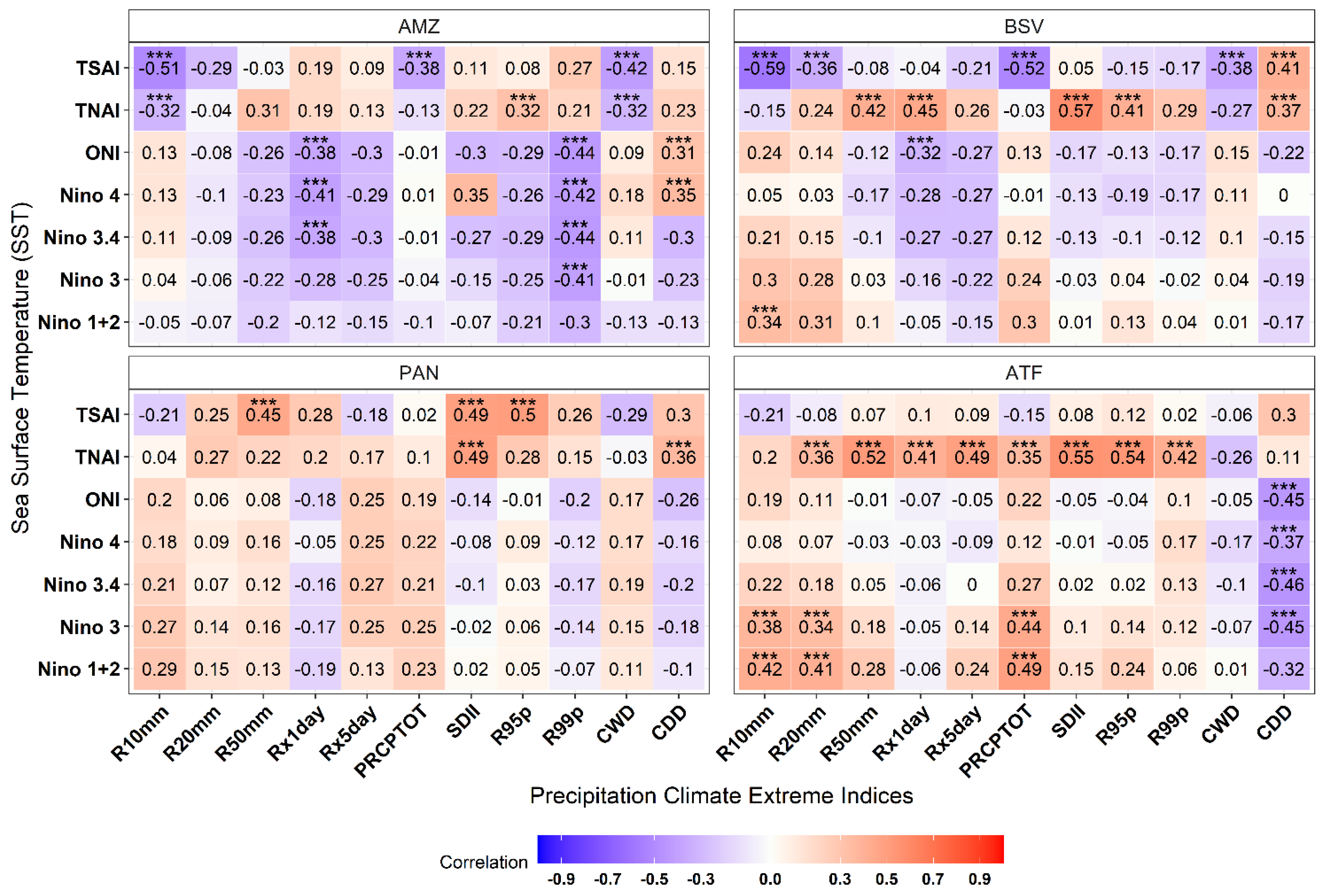 Atmosphere 14 00426 g004