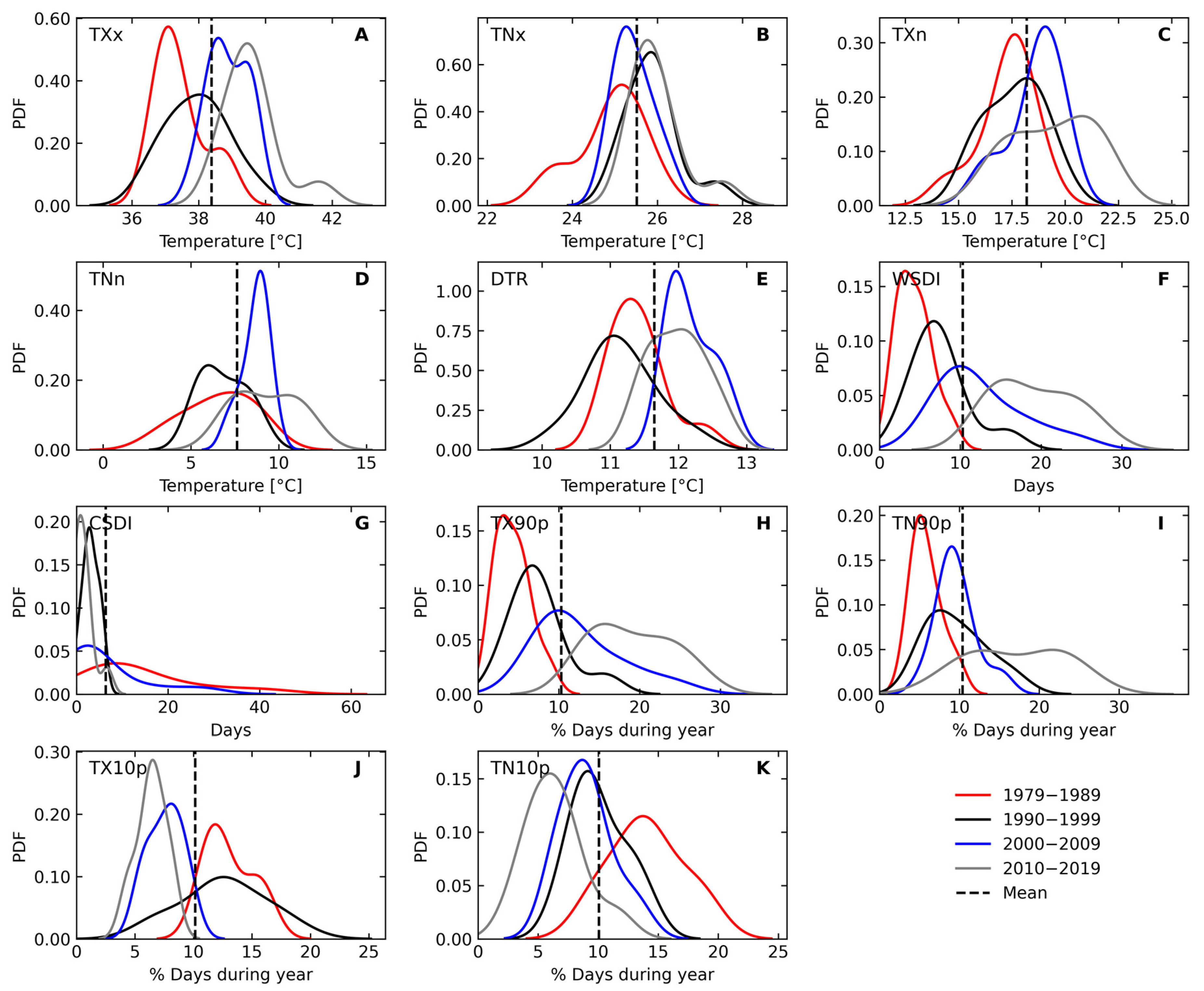 Atmosphere 14 00426 g006