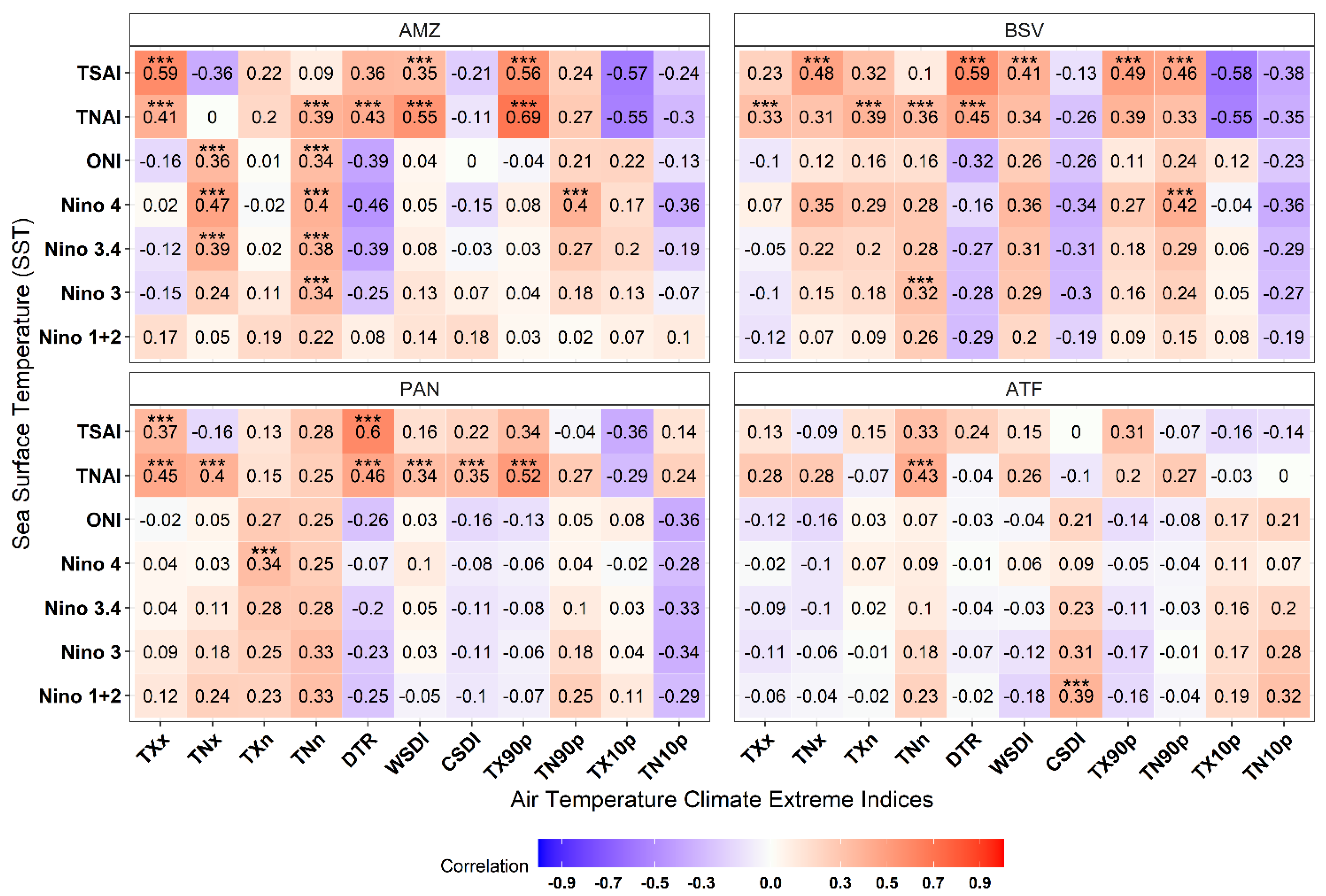 Atmosphere 14 00426 g007